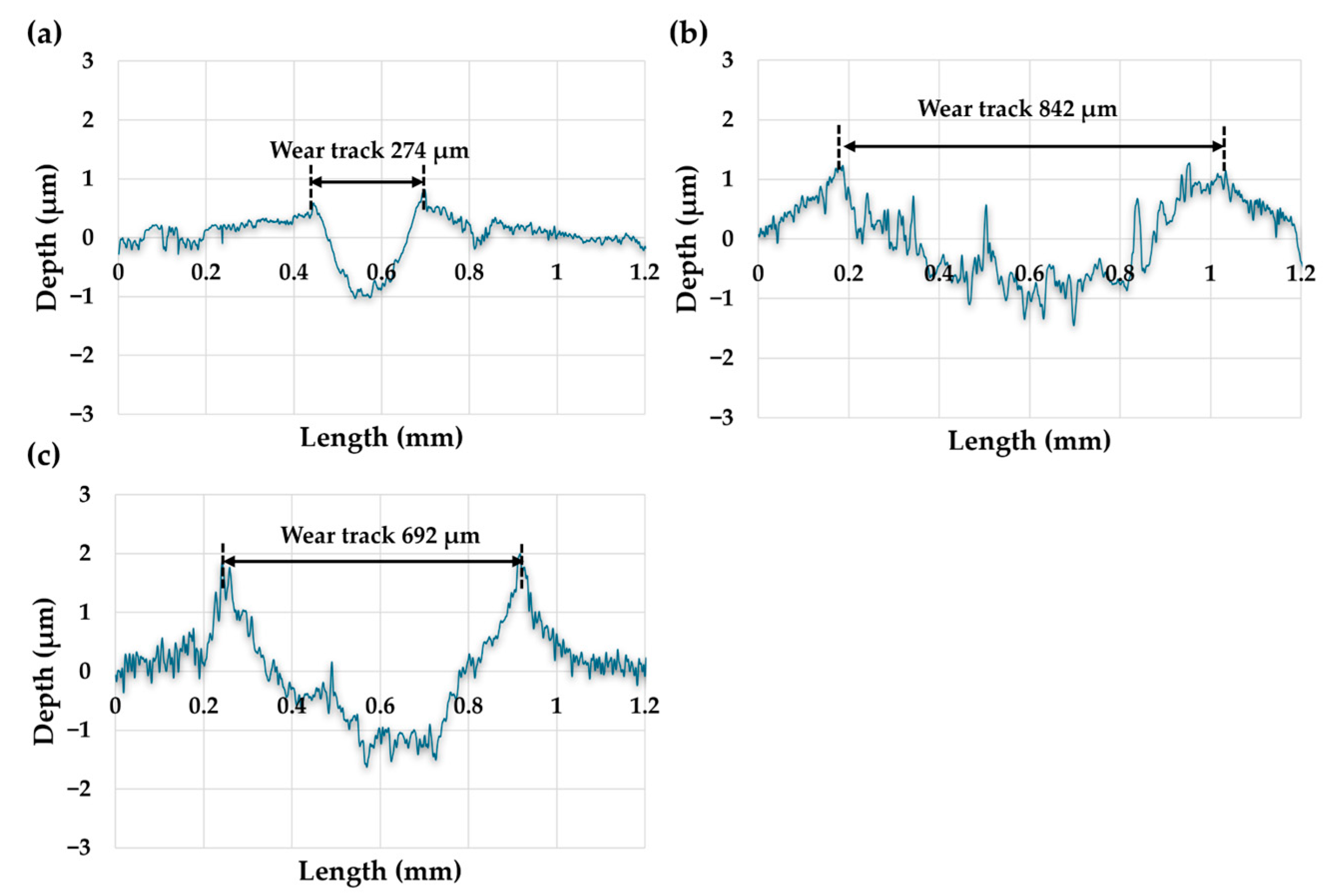 Coatings 16 00263 g011 Coatings 16 00263 g011
