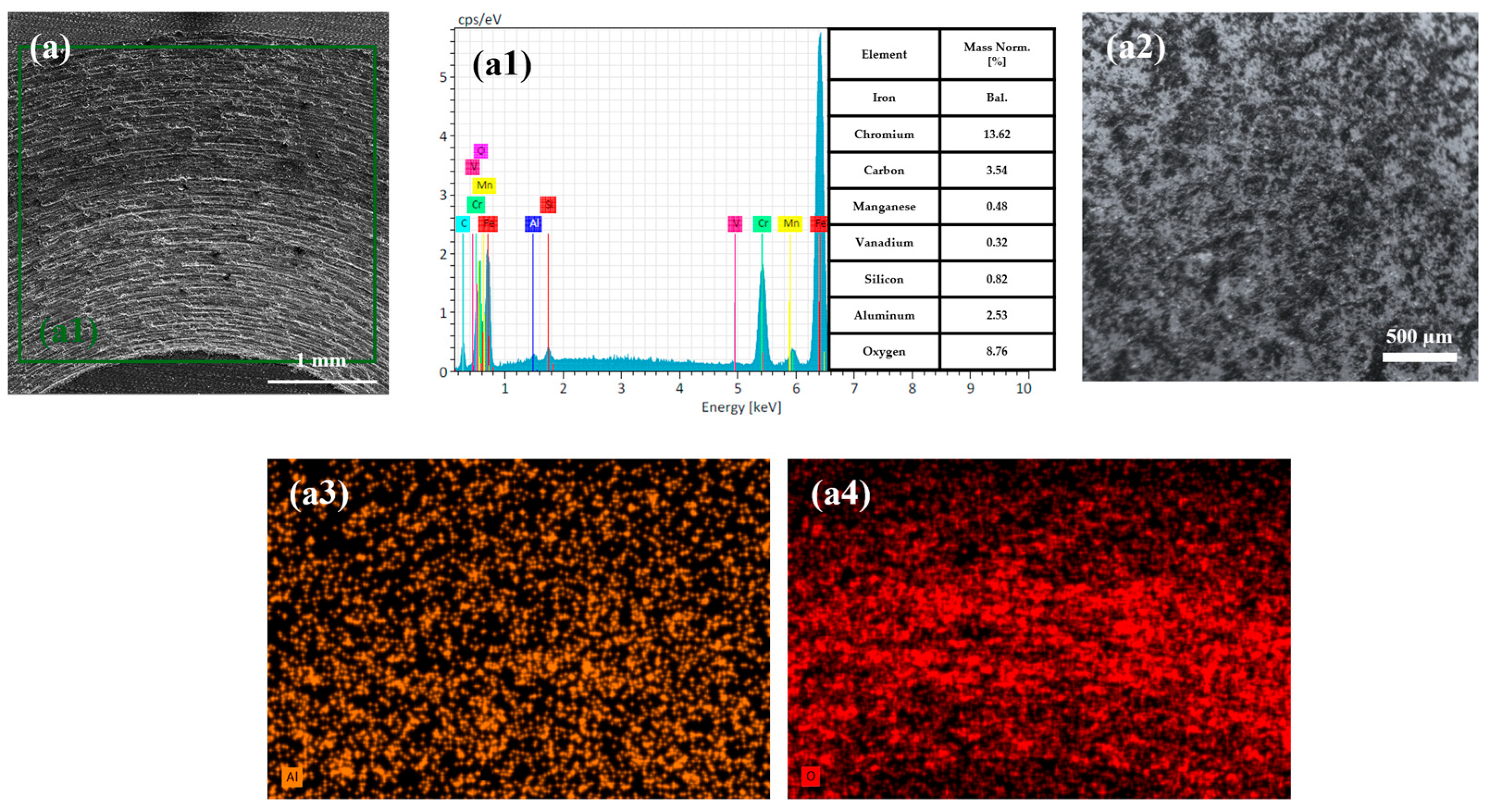Coatings 16 00263 g012 Coatings 16 00263 g012