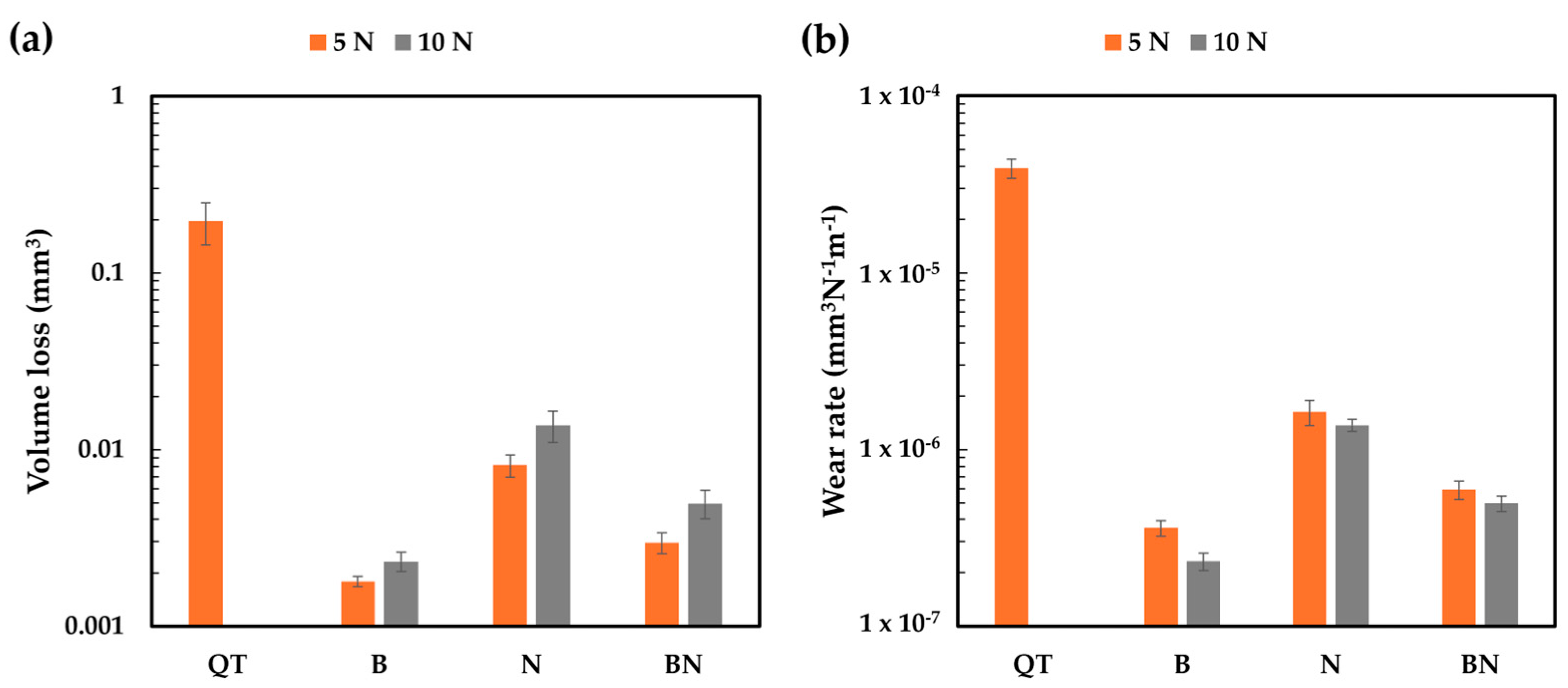 Coatings 16 00263 g014 Coatings 16 00263 g014