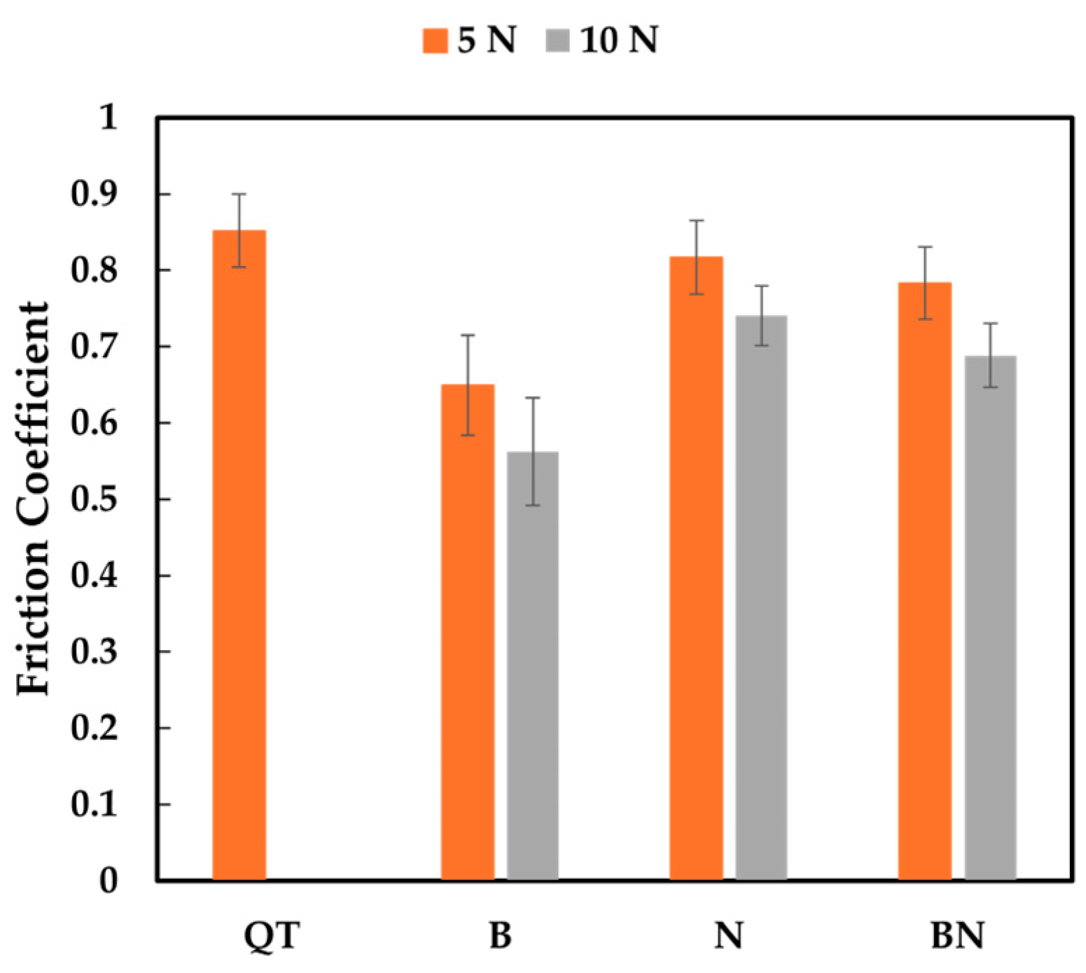 Coatings 16 00263 g015 Coatings 16 00263 g015