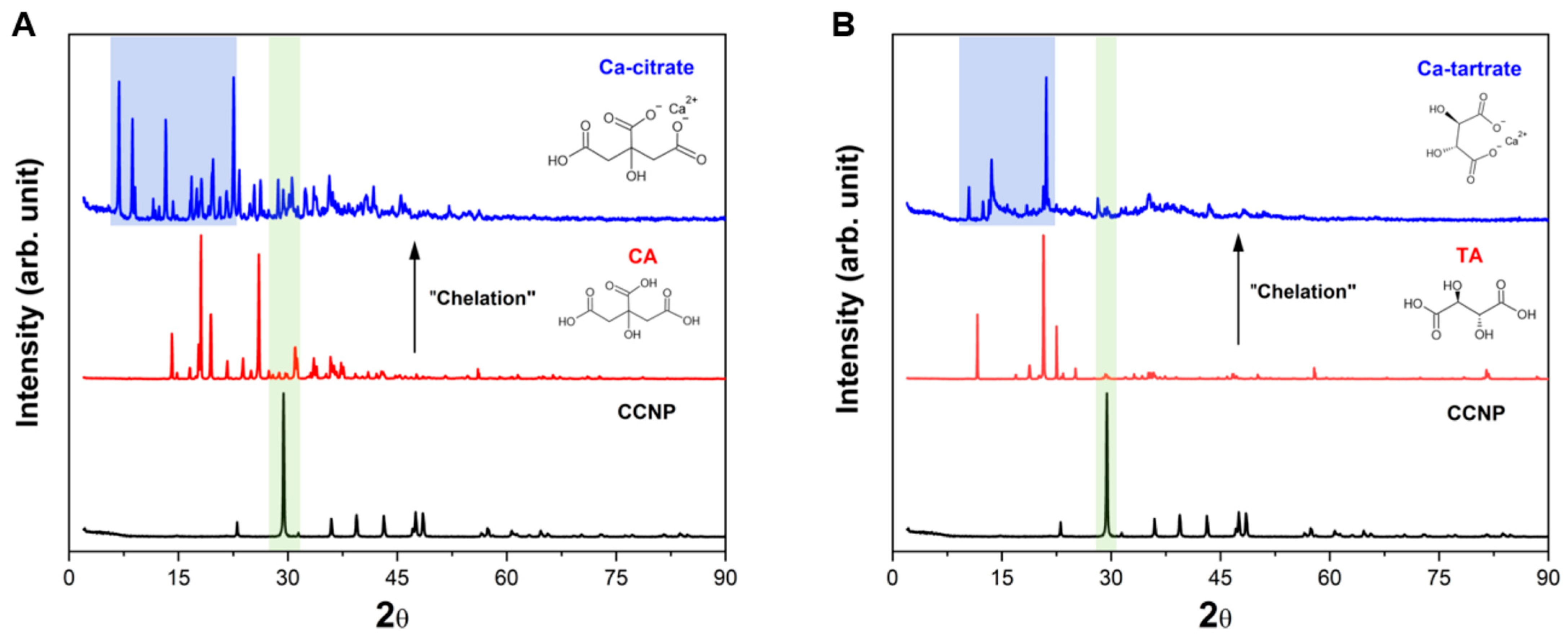 Coatings 16 00268 g005