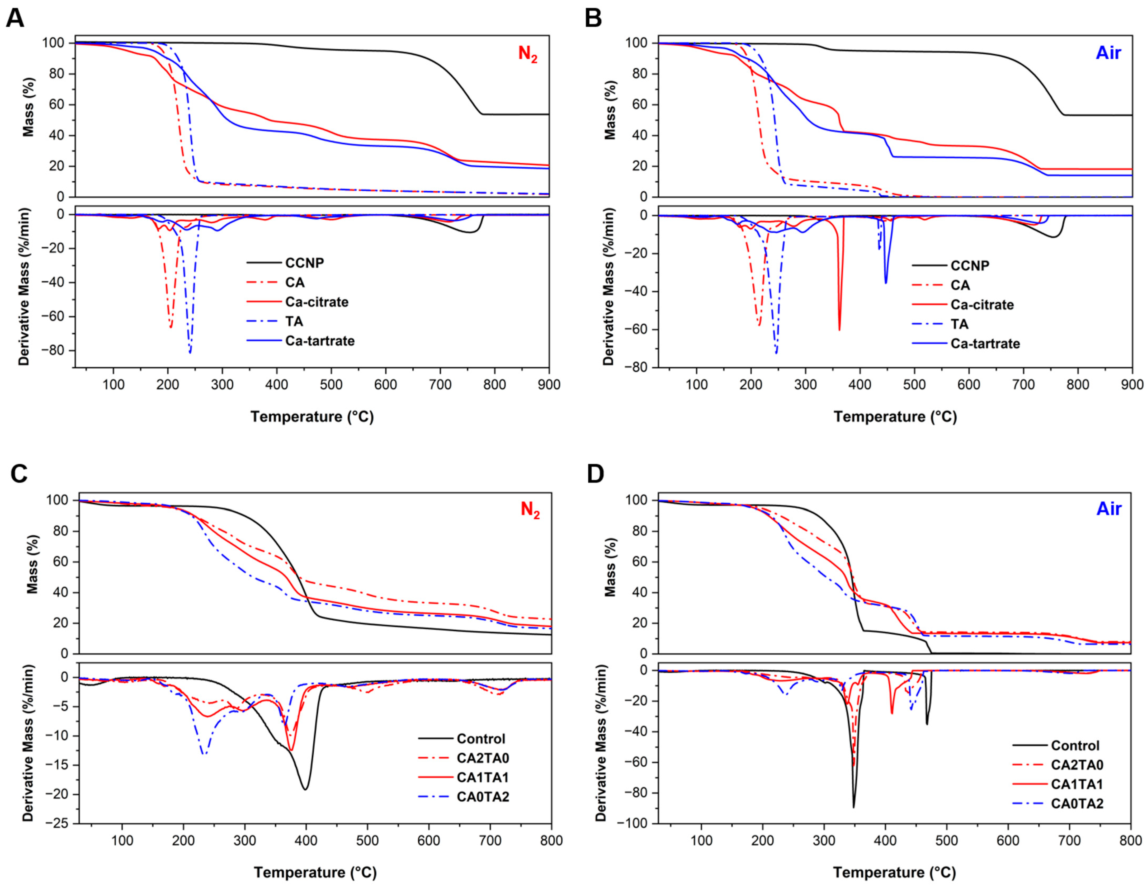 Coatings 16 00268 g008
