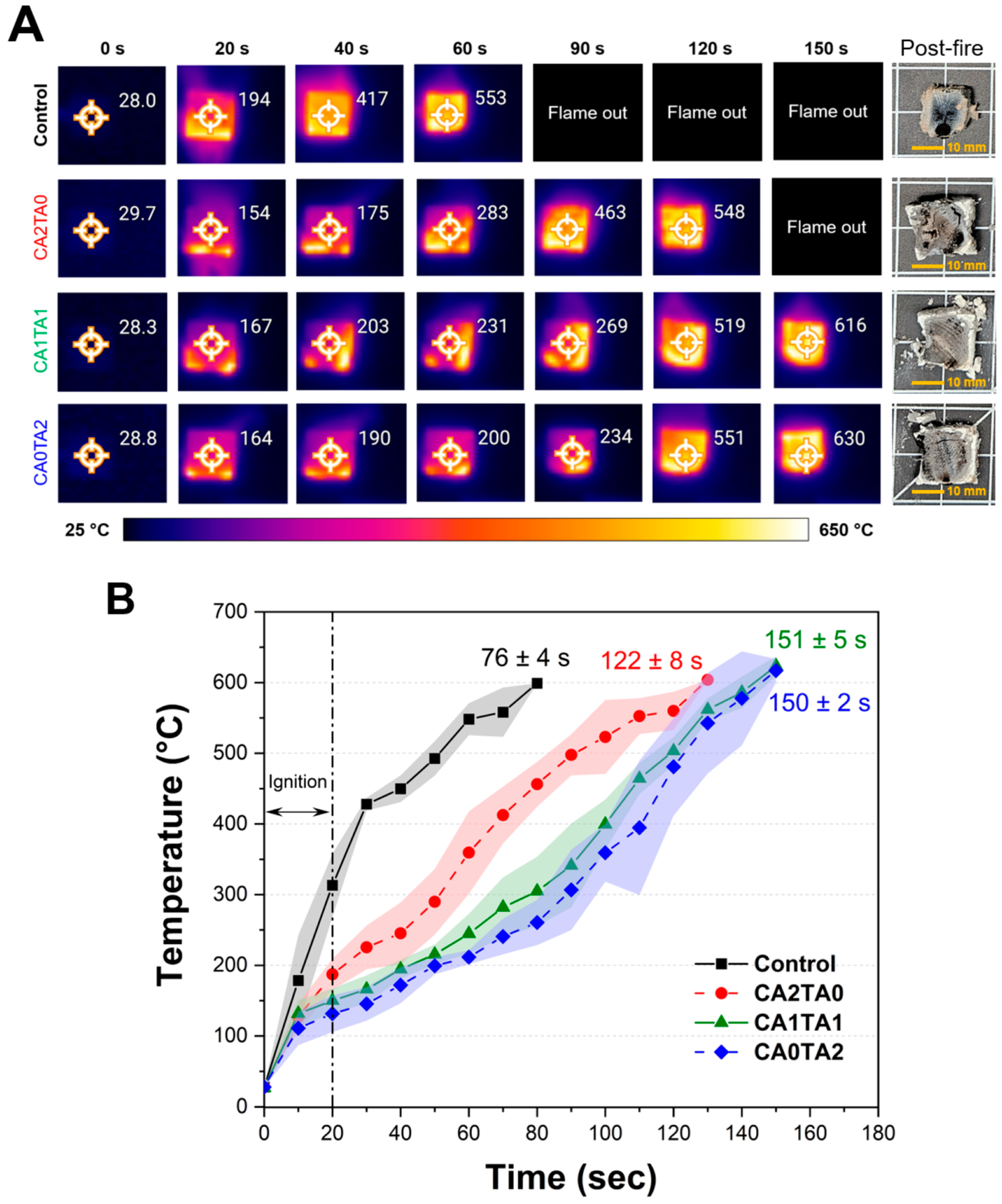 Coatings 16 00268 g009