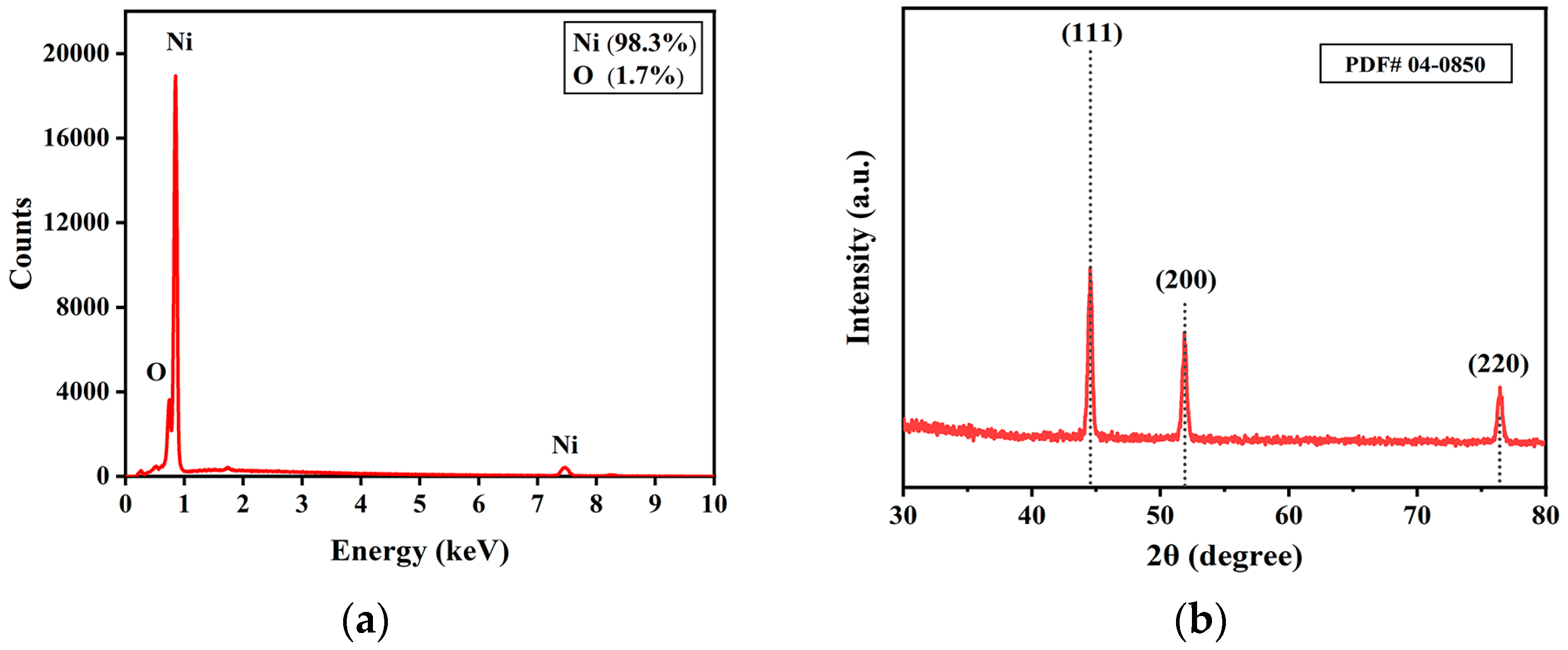 Coatings 16 00279 g001