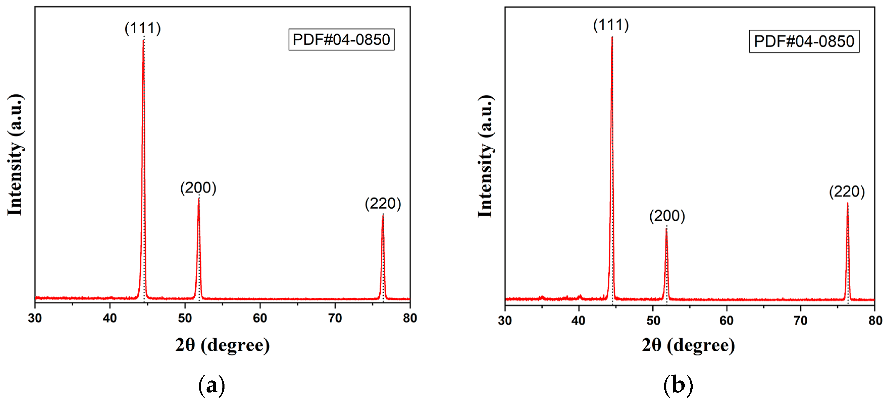 Coatings 16 00279 g007