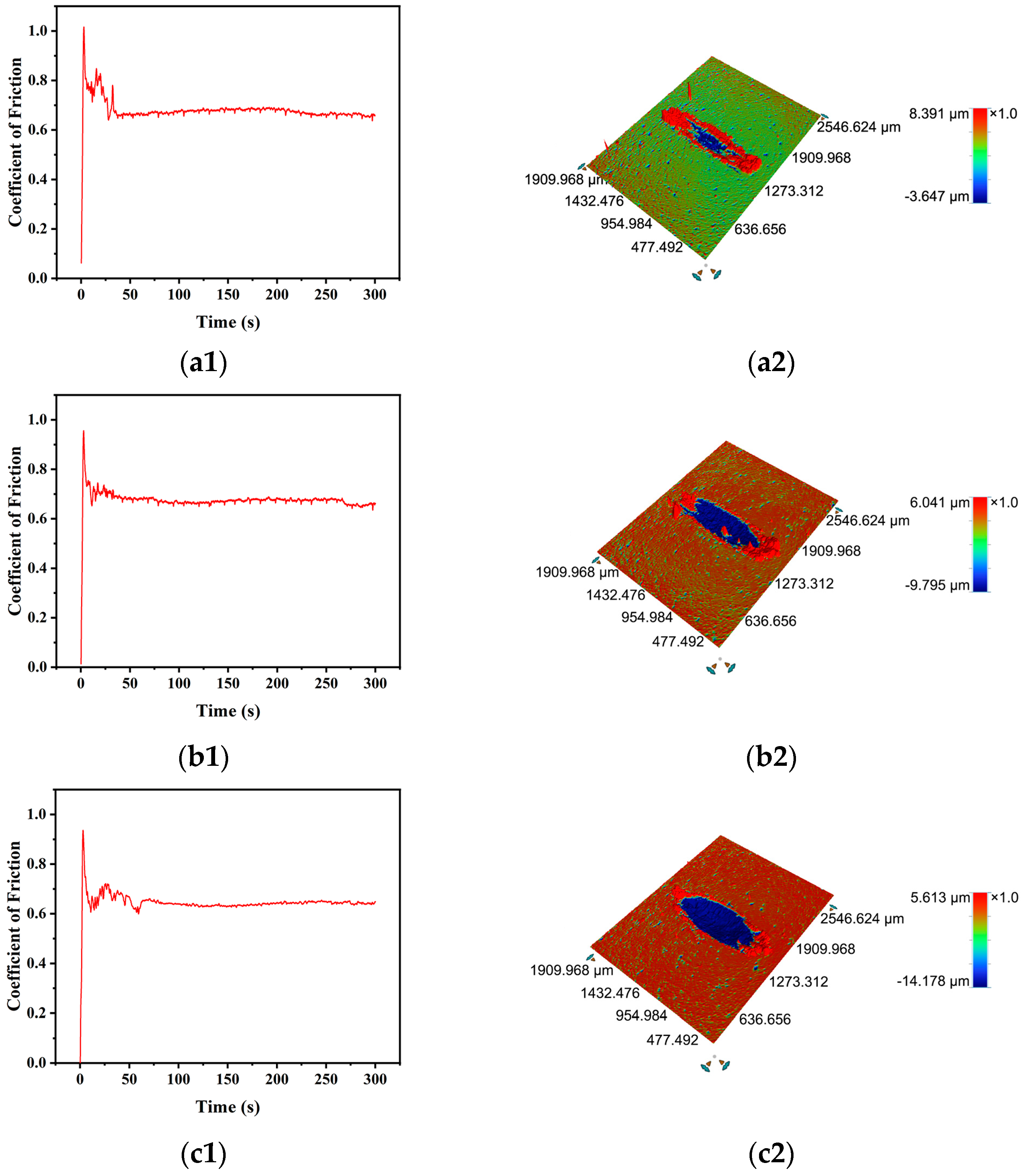 Coatings 16 00279 g009a