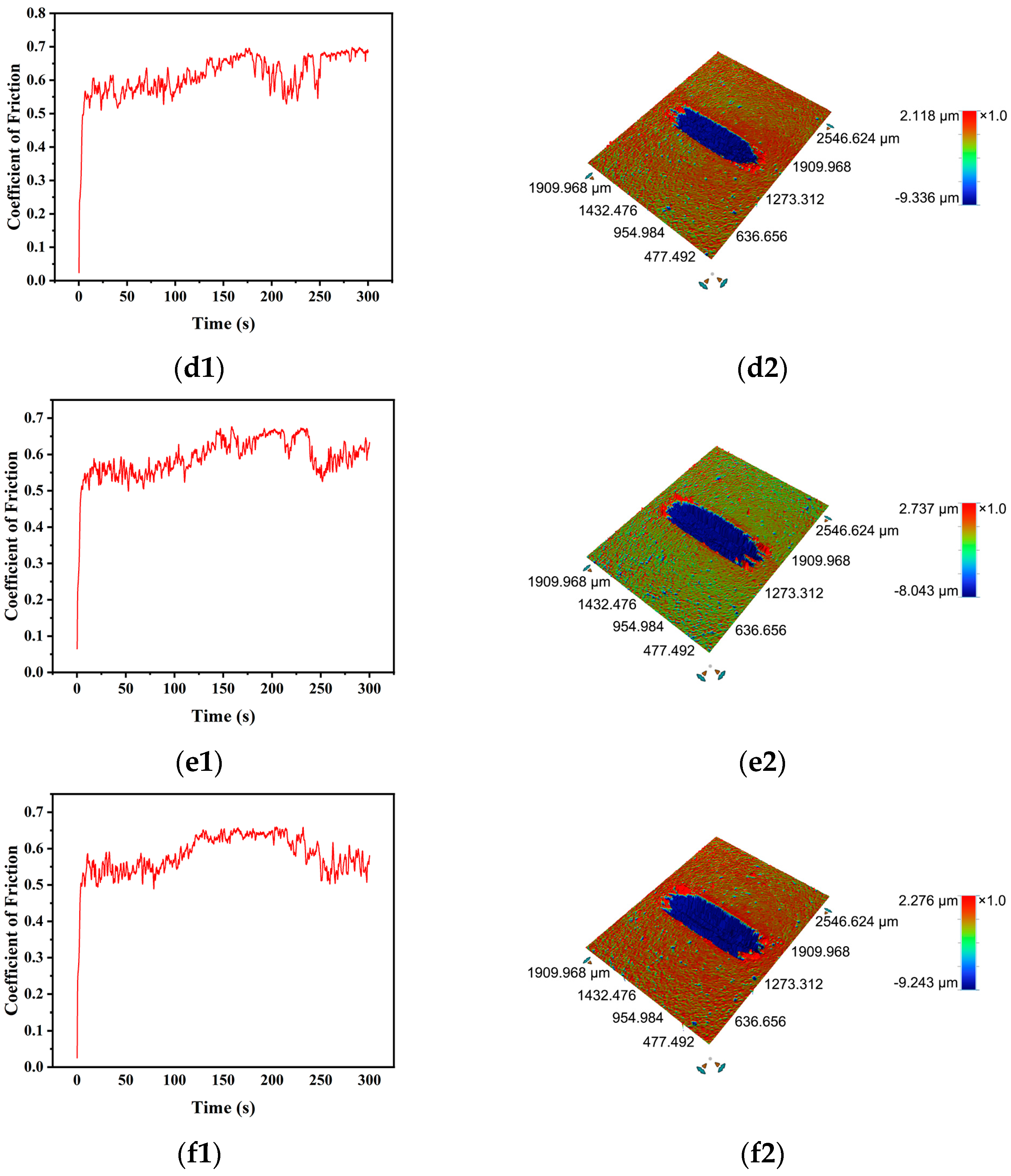 Coatings 16 00279 g009b