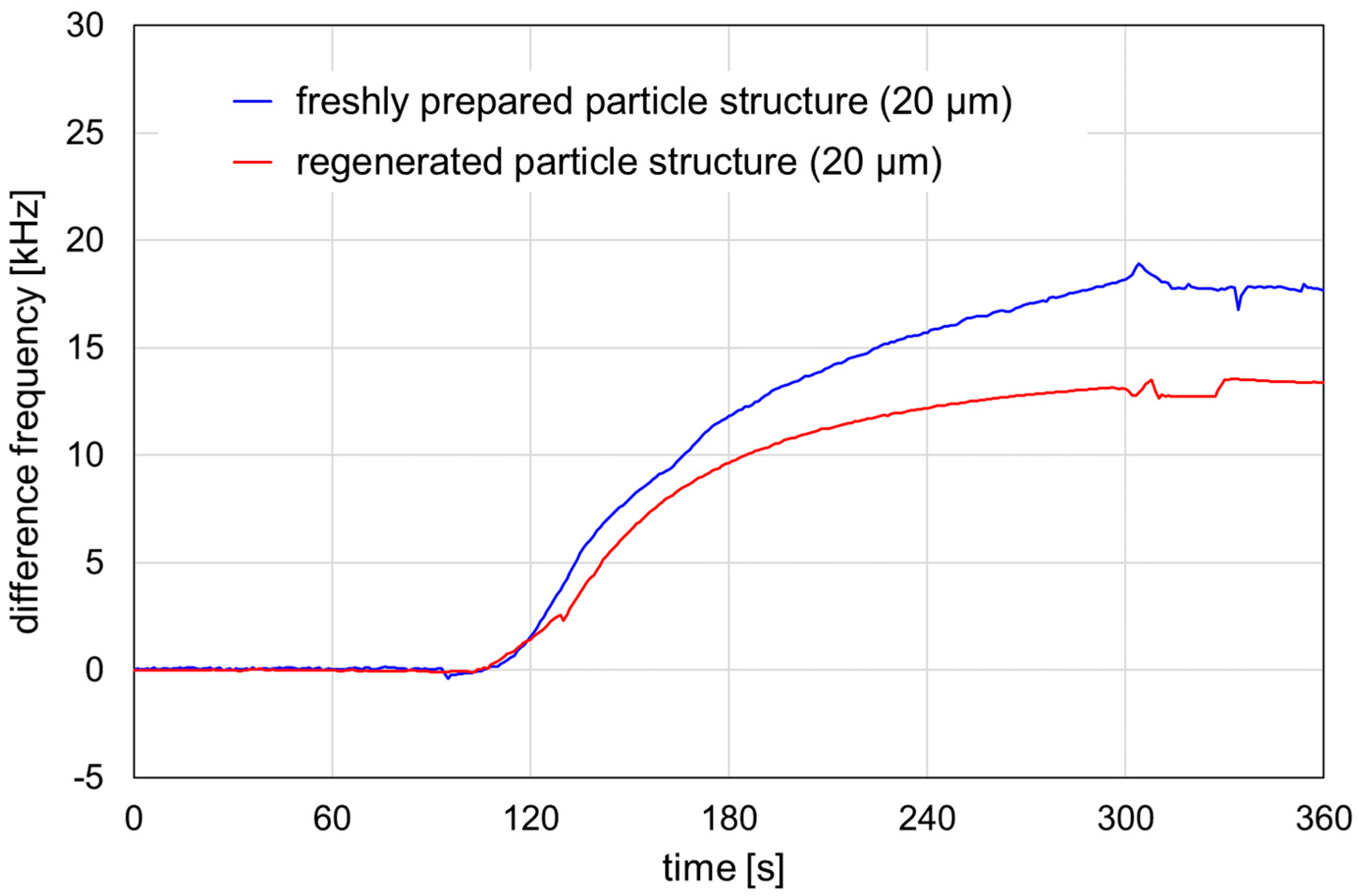 Coatings 16 00283 g005