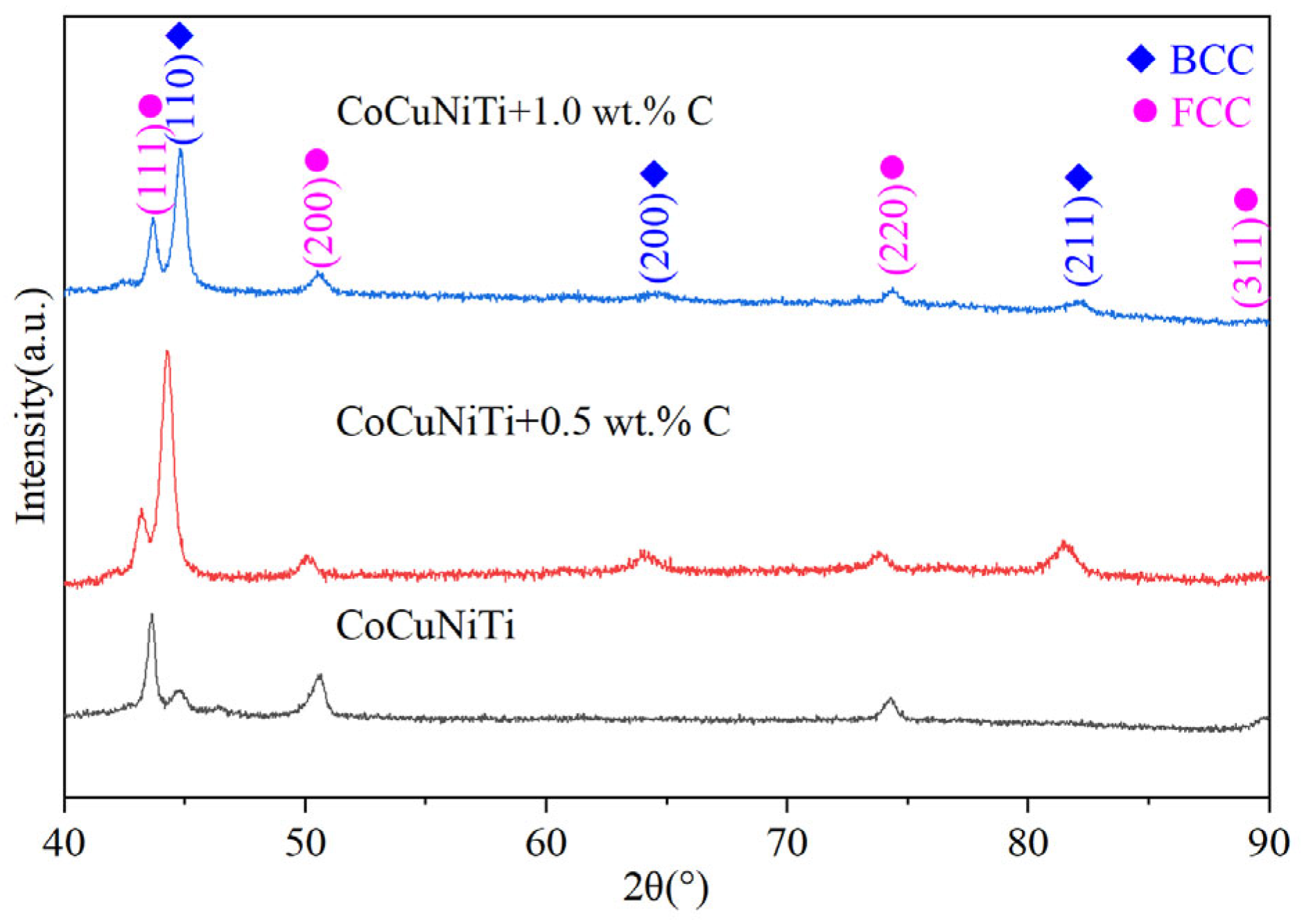 Coatings 16 00288 g002 Coatings 16 00288 g002