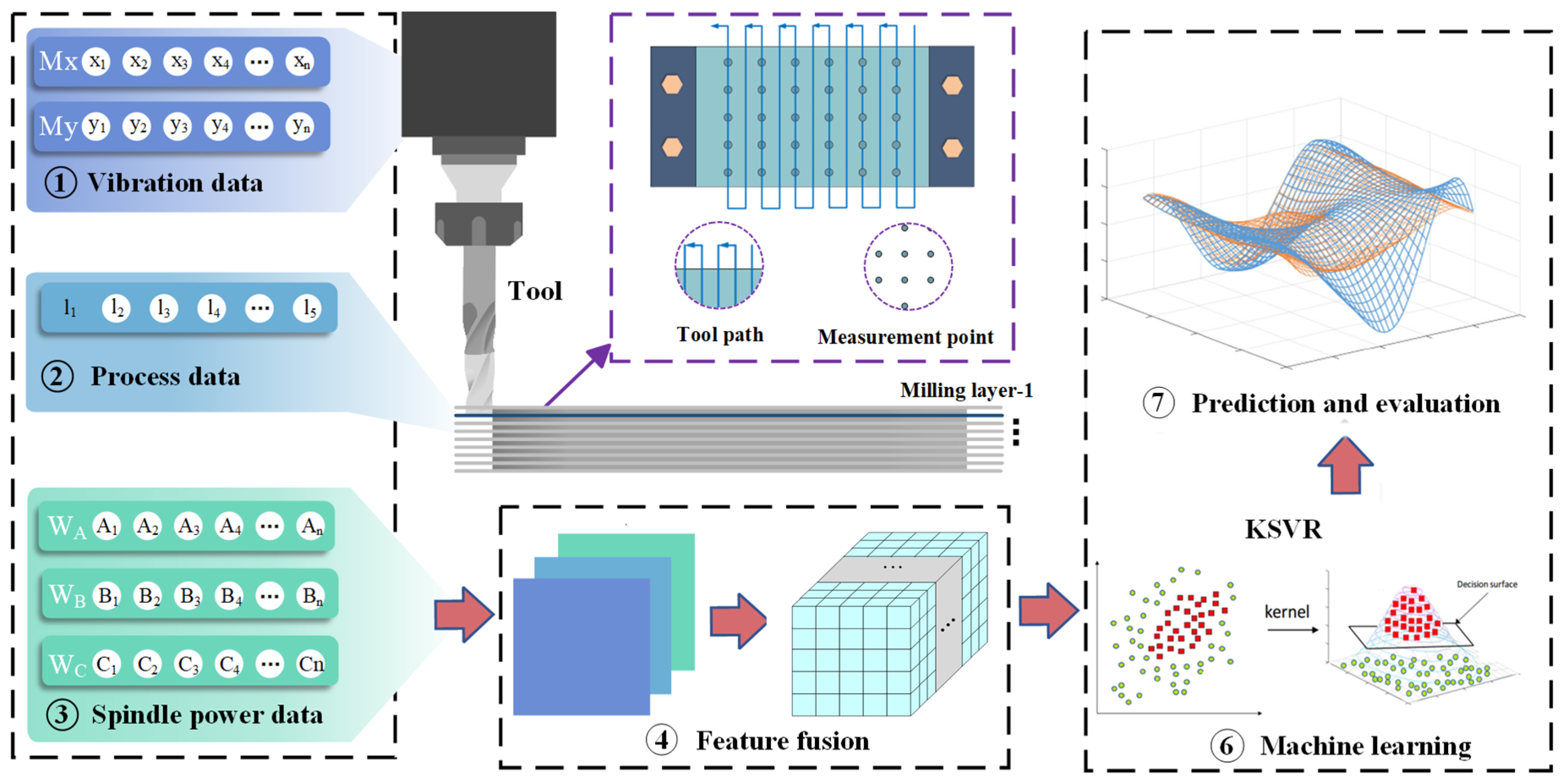 Coatings 16 00295 g001