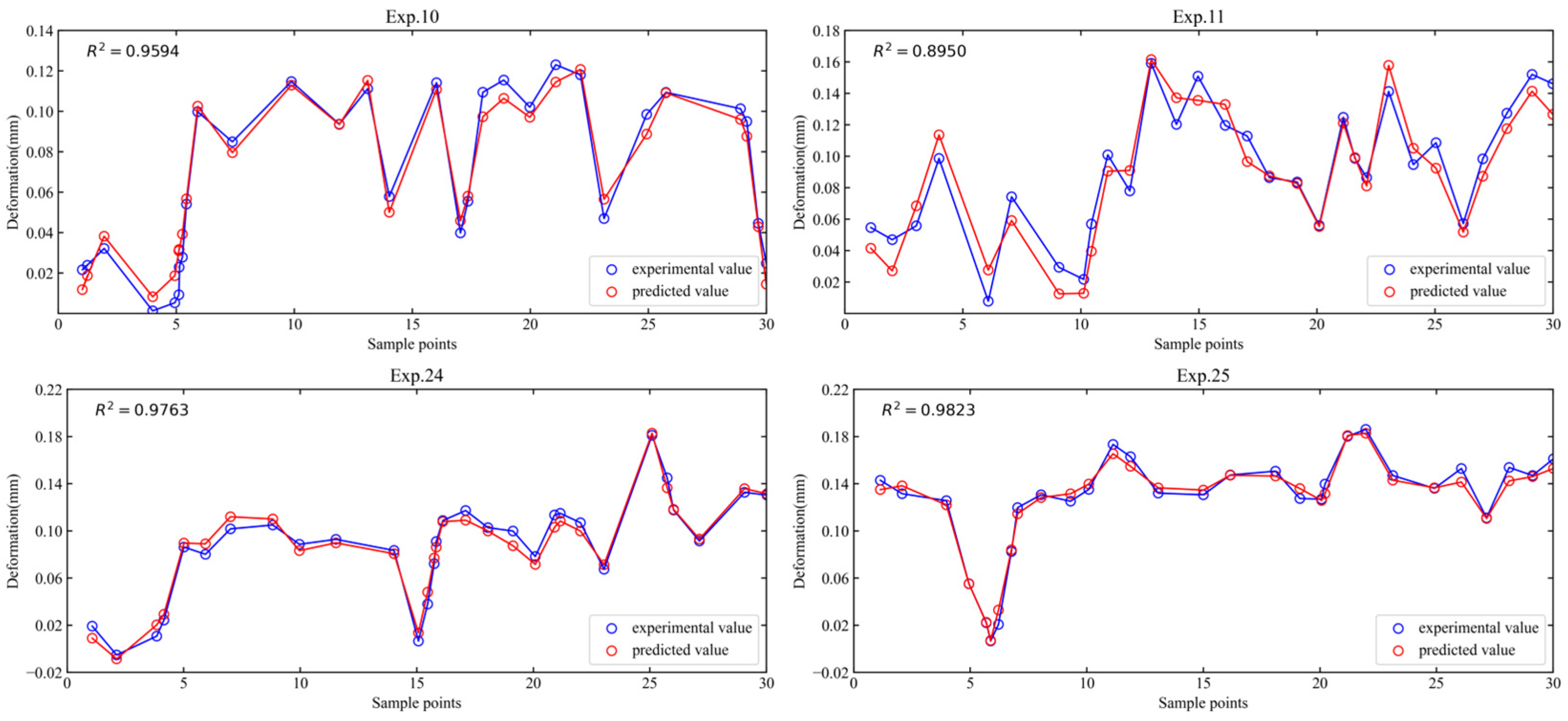 Coatings 16 00295 g008