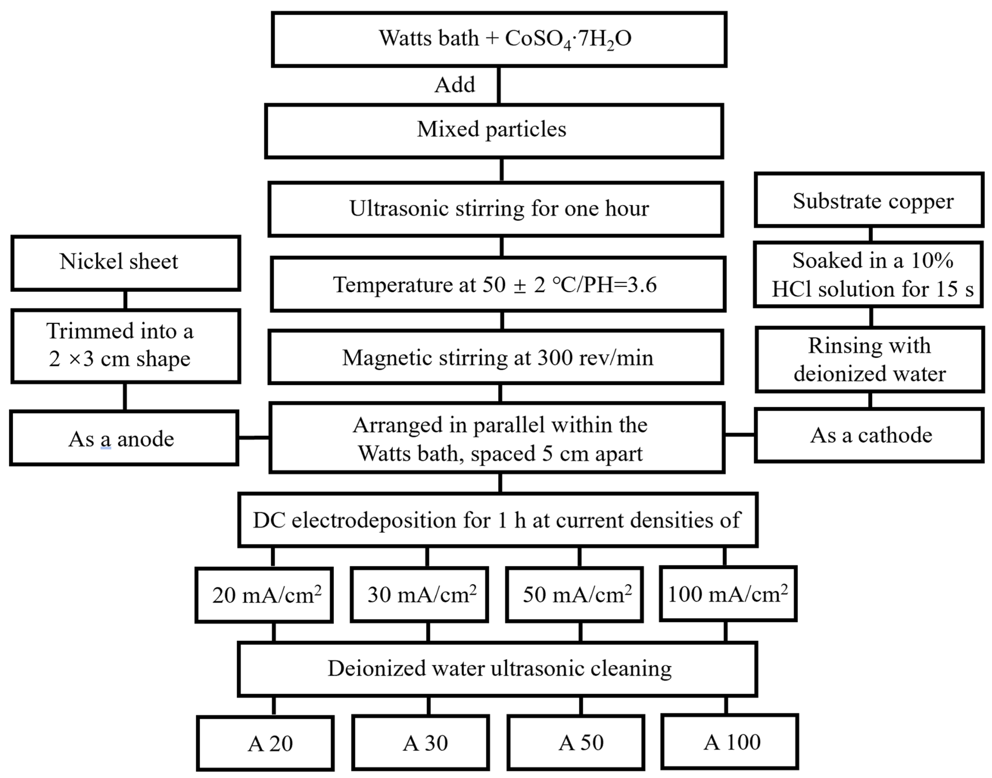 Coatings 16 00296 g001
