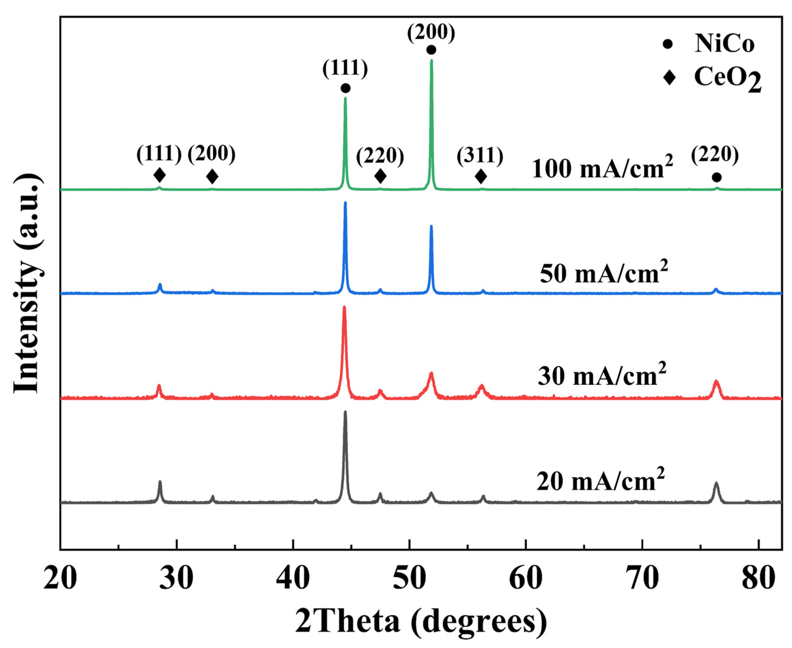 Coatings 16 00296 g005