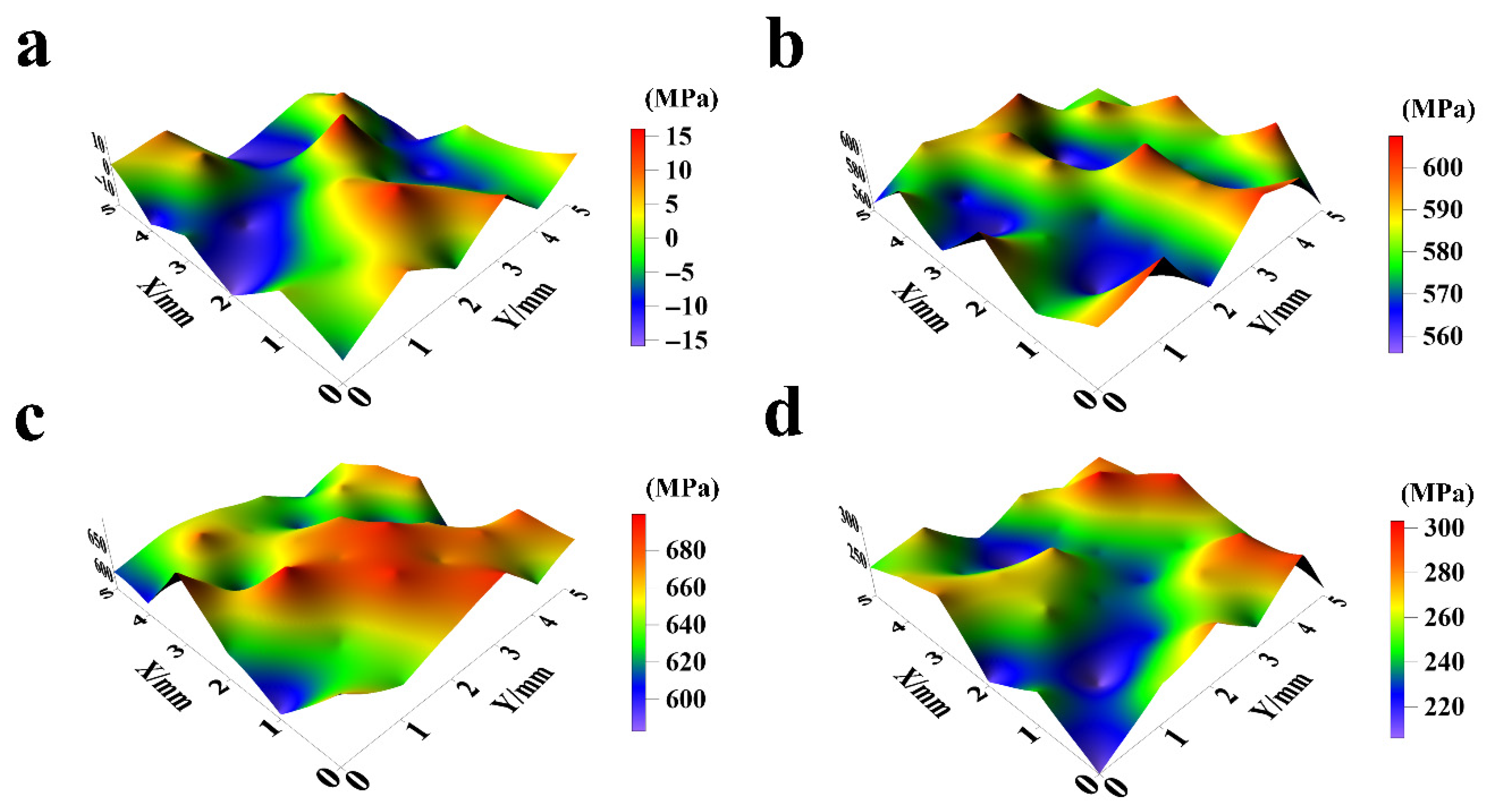 Coatings 16 00296 g010