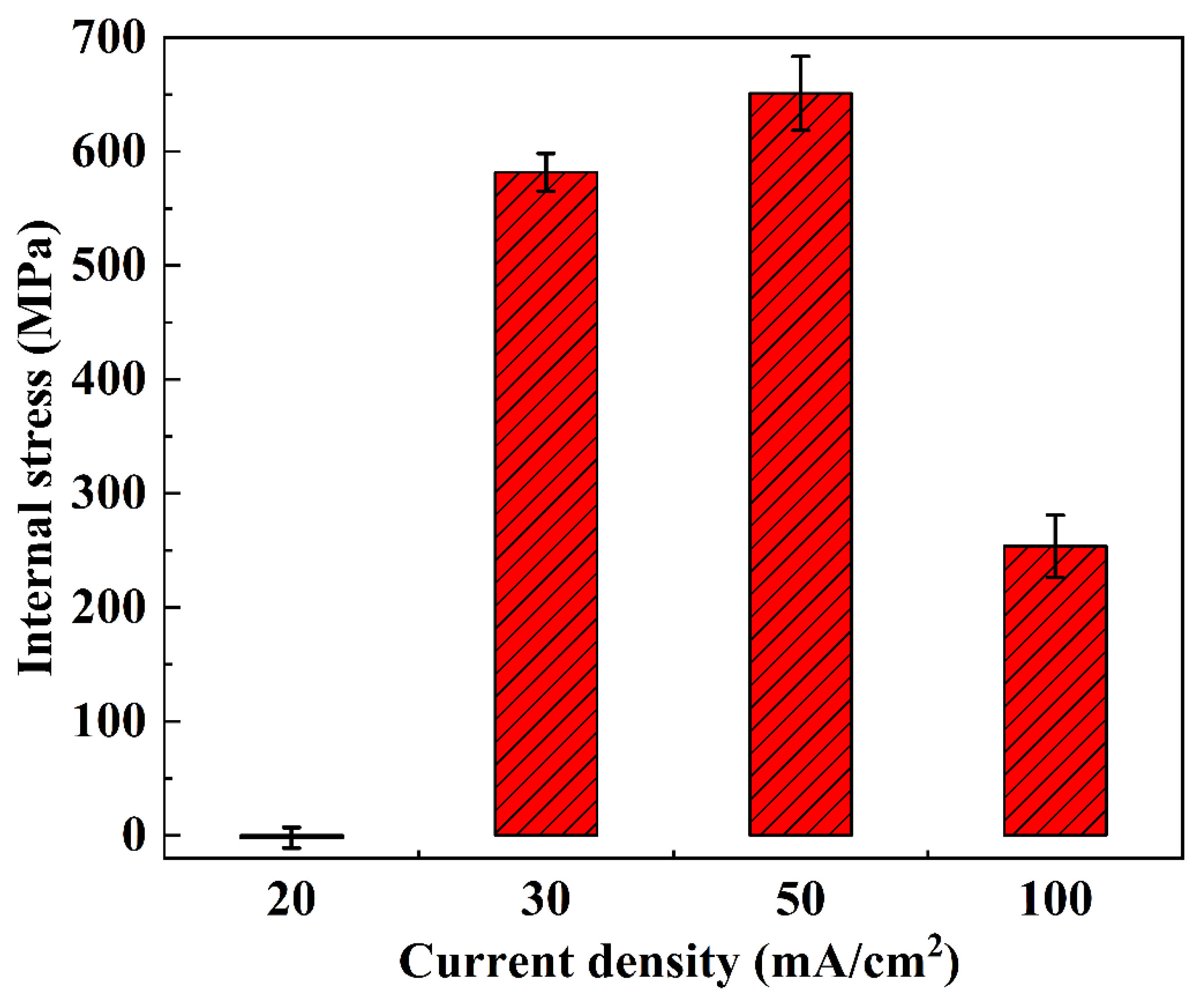 Coatings 16 00296 g011