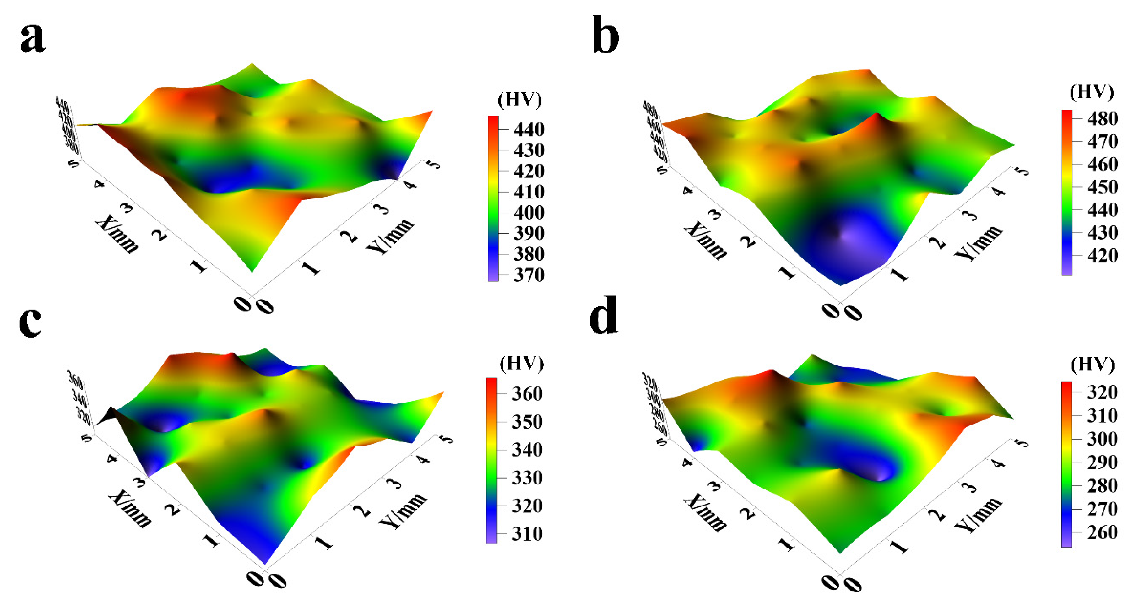 Coatings 16 00296 g012