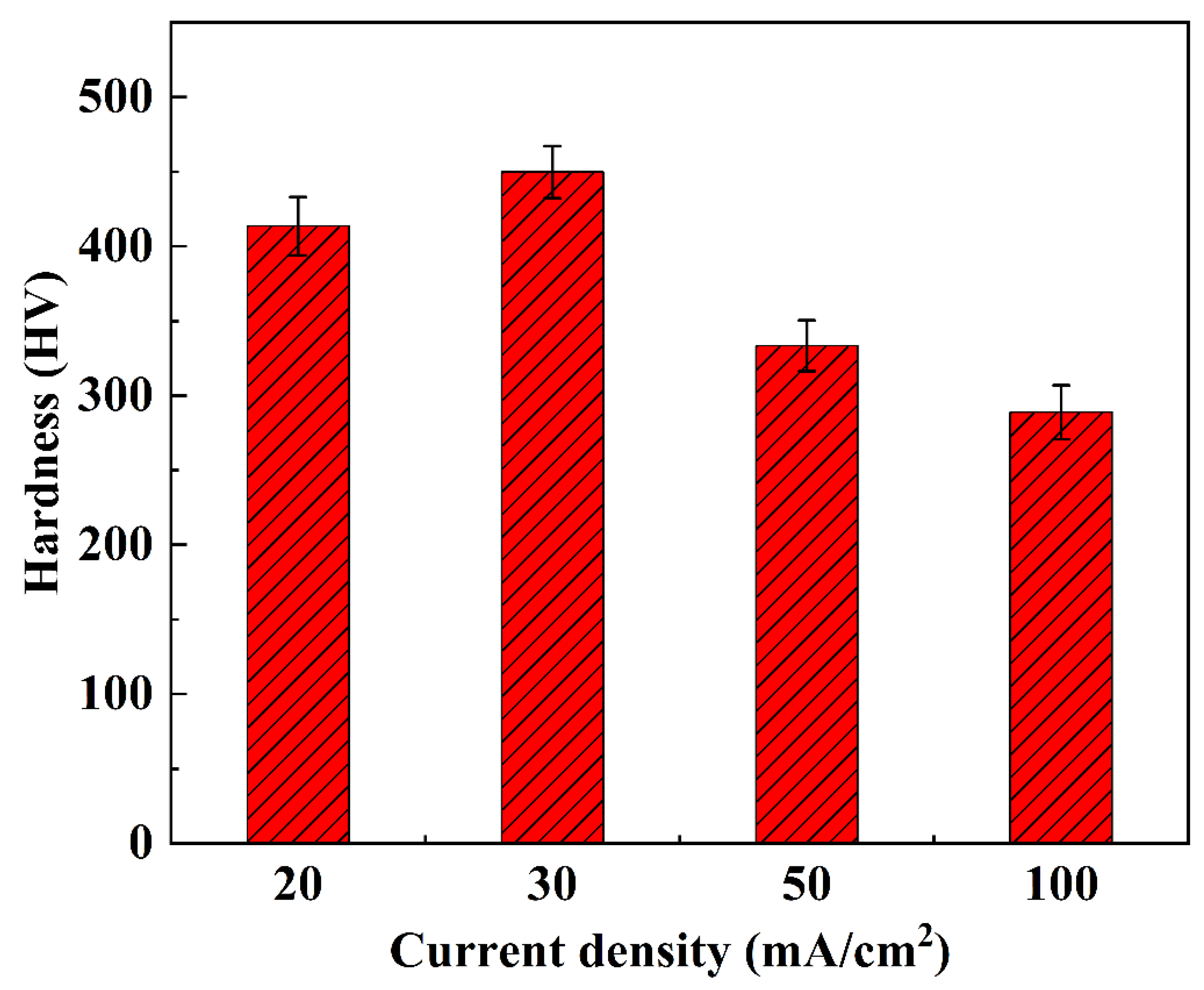 Coatings 16 00296 g013