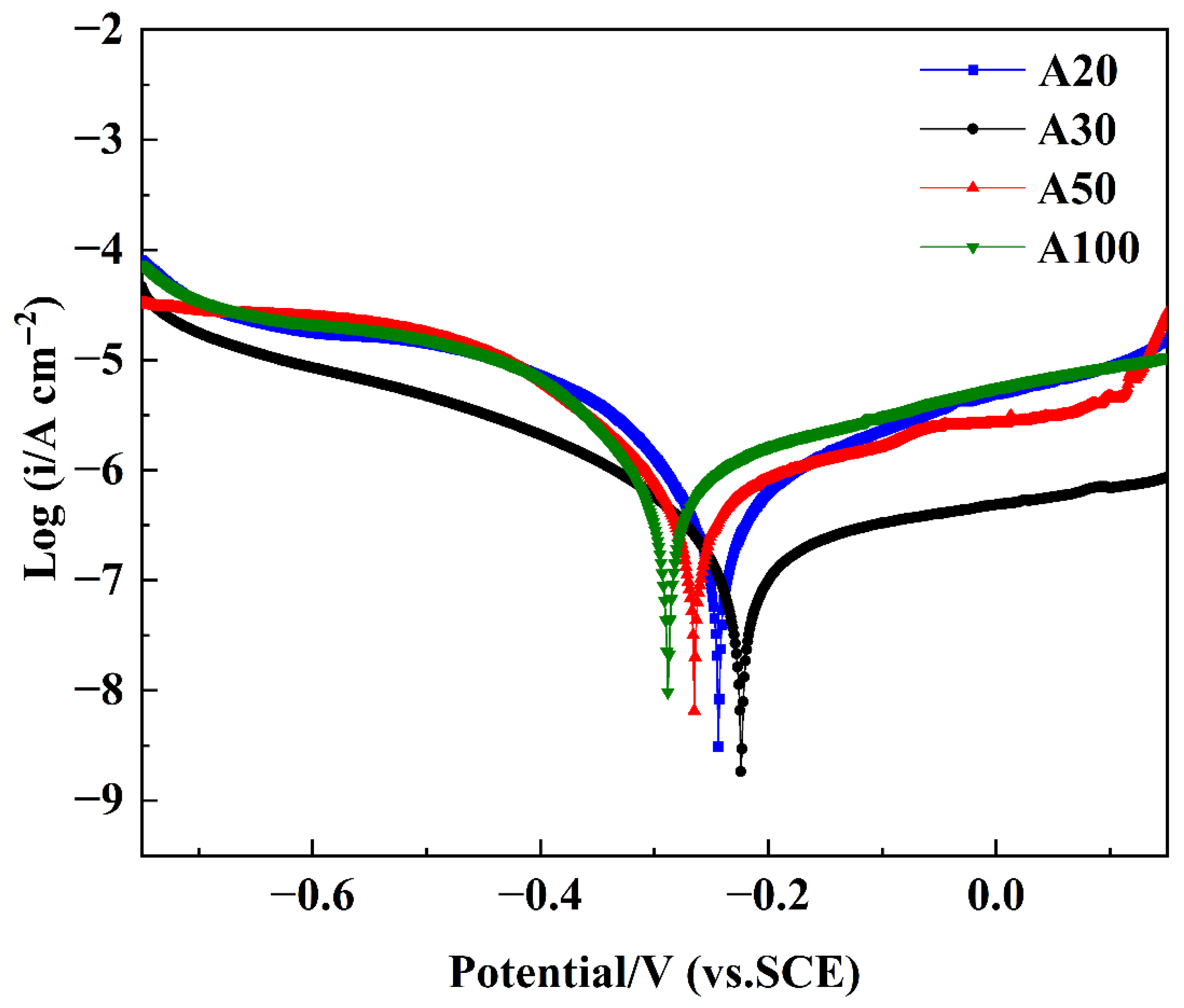 Coatings 16 00296 g014