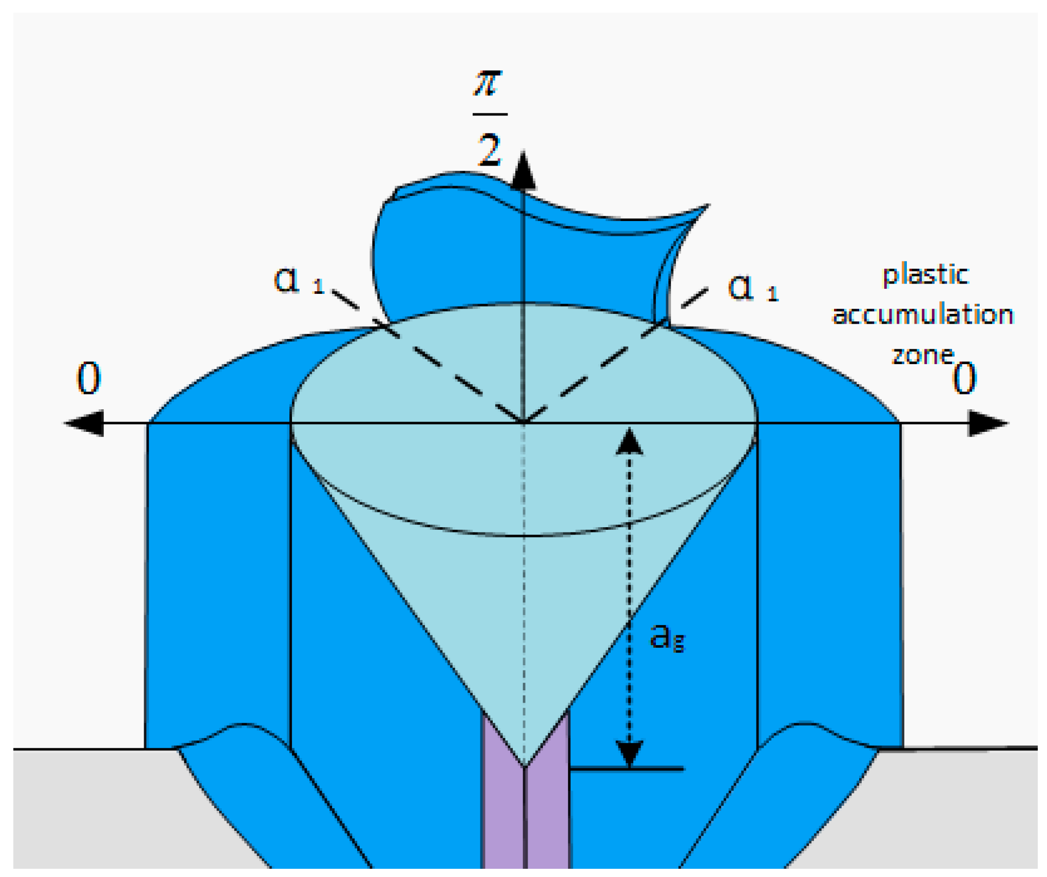 Coatings 16 00305 g003