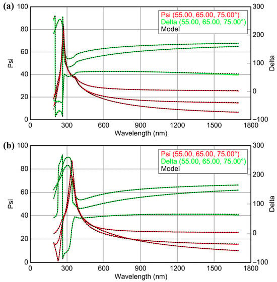 Coatings 16 00308 g0a1