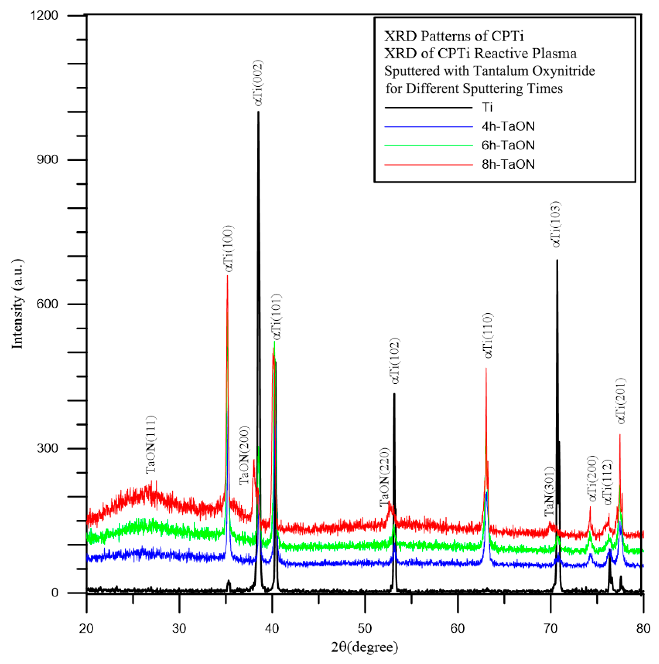 Coatings 16 00324 g001