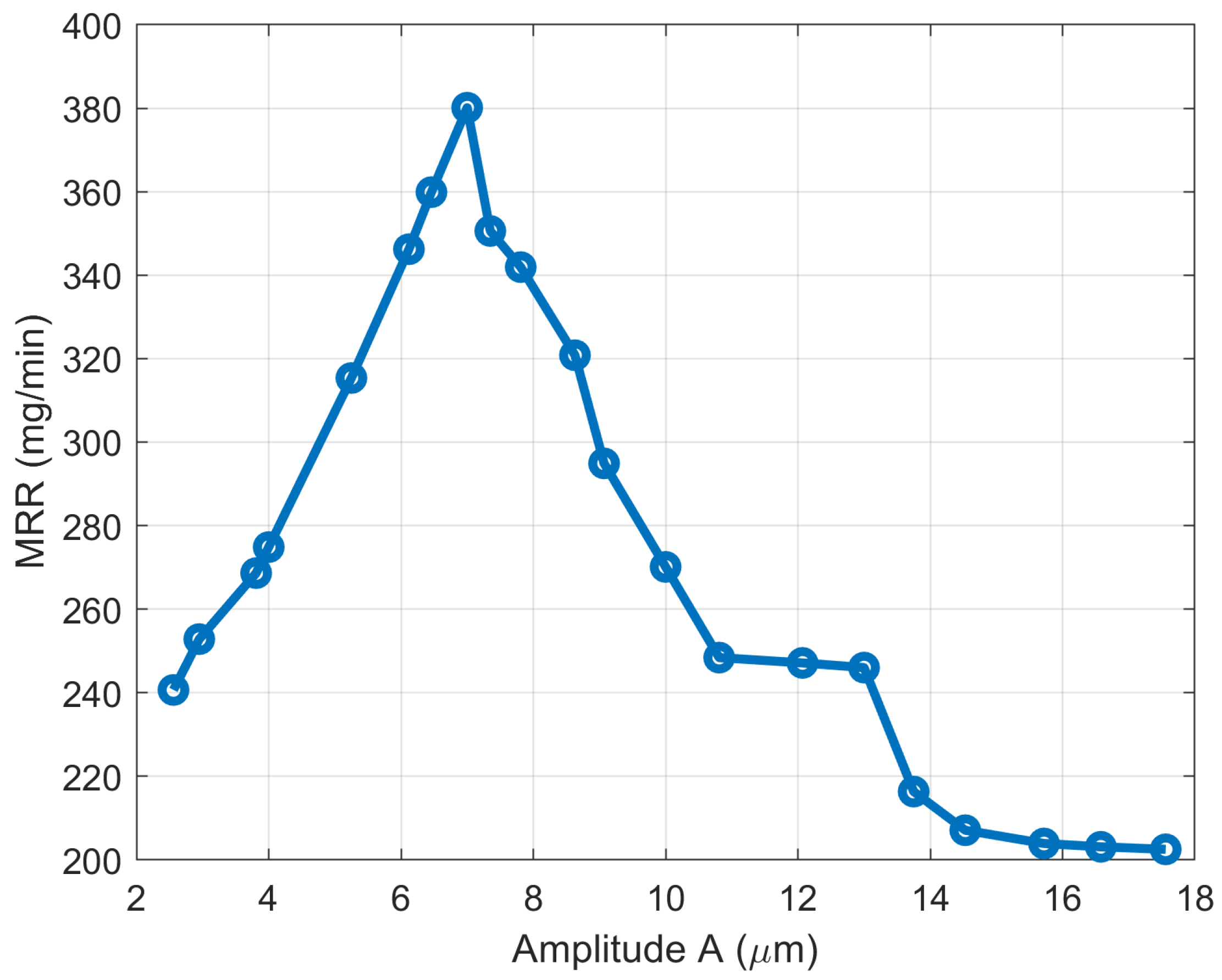 Coatings 16 00333 g006 Coatings 16 00333 g006