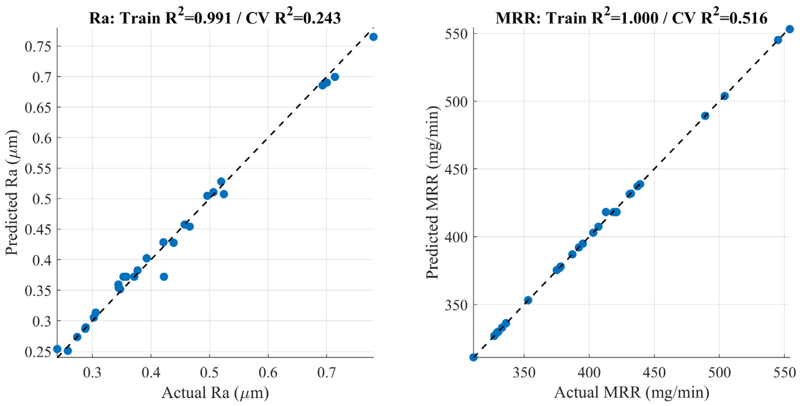 Coatings 16 00333 g009 Coatings 16 00333 g009