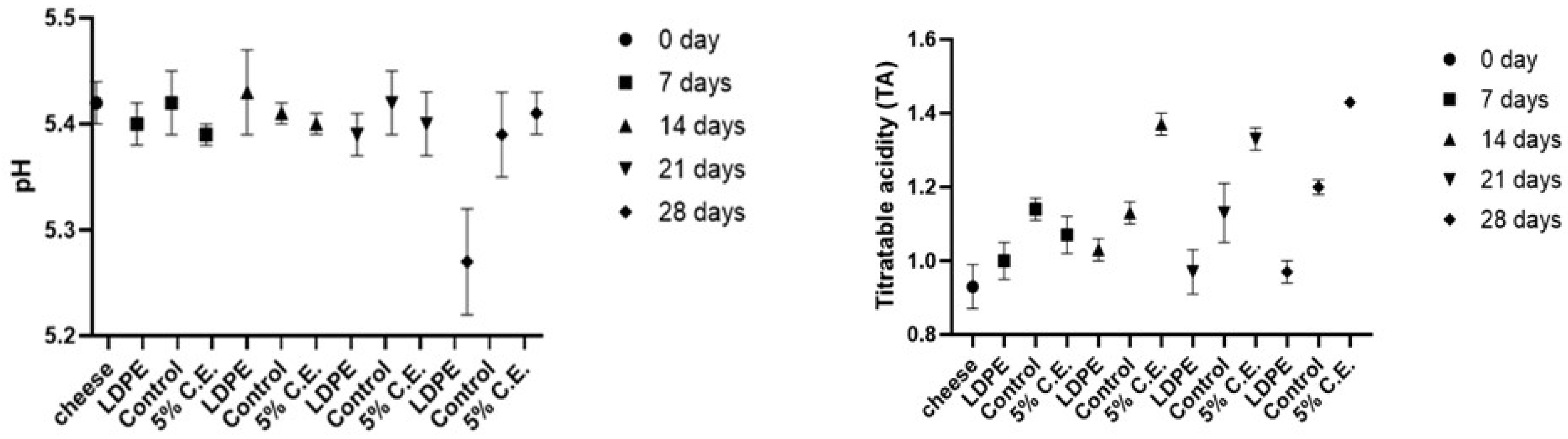 Coatings 16 00334 g004