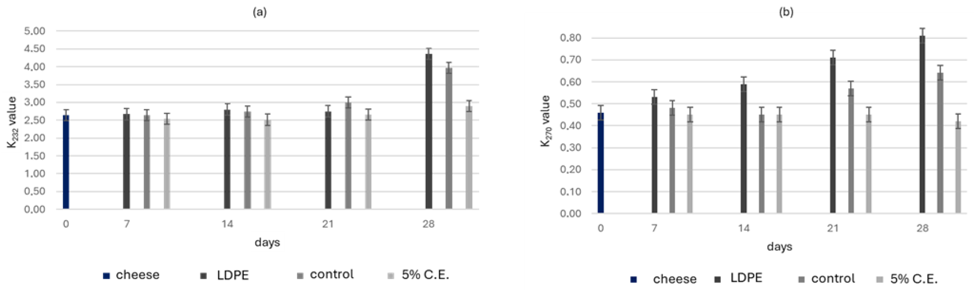 Coatings 16 00334 g005