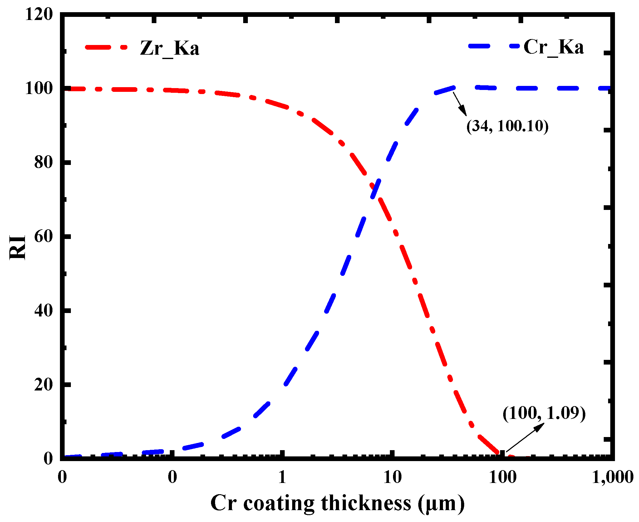 Coatings 16 00341 g015 Coatings 16 00341 g015