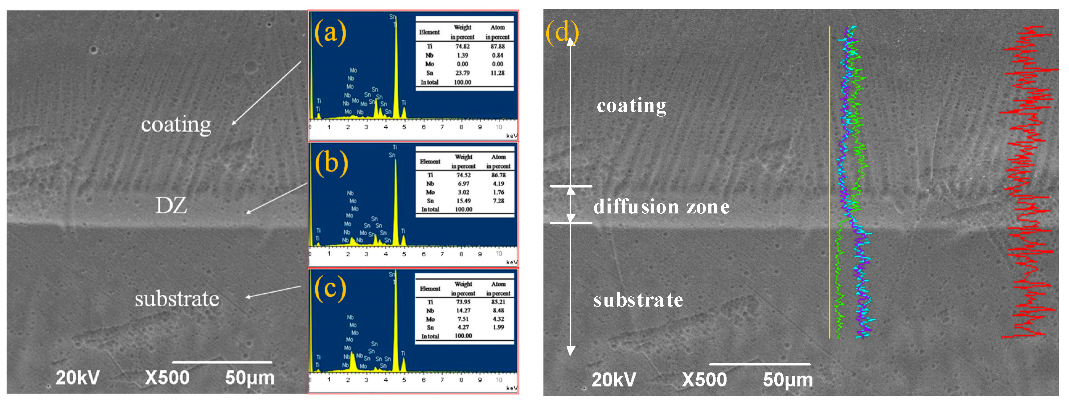 Coatings 16 00344 g009 Coatings 16 00344 g009