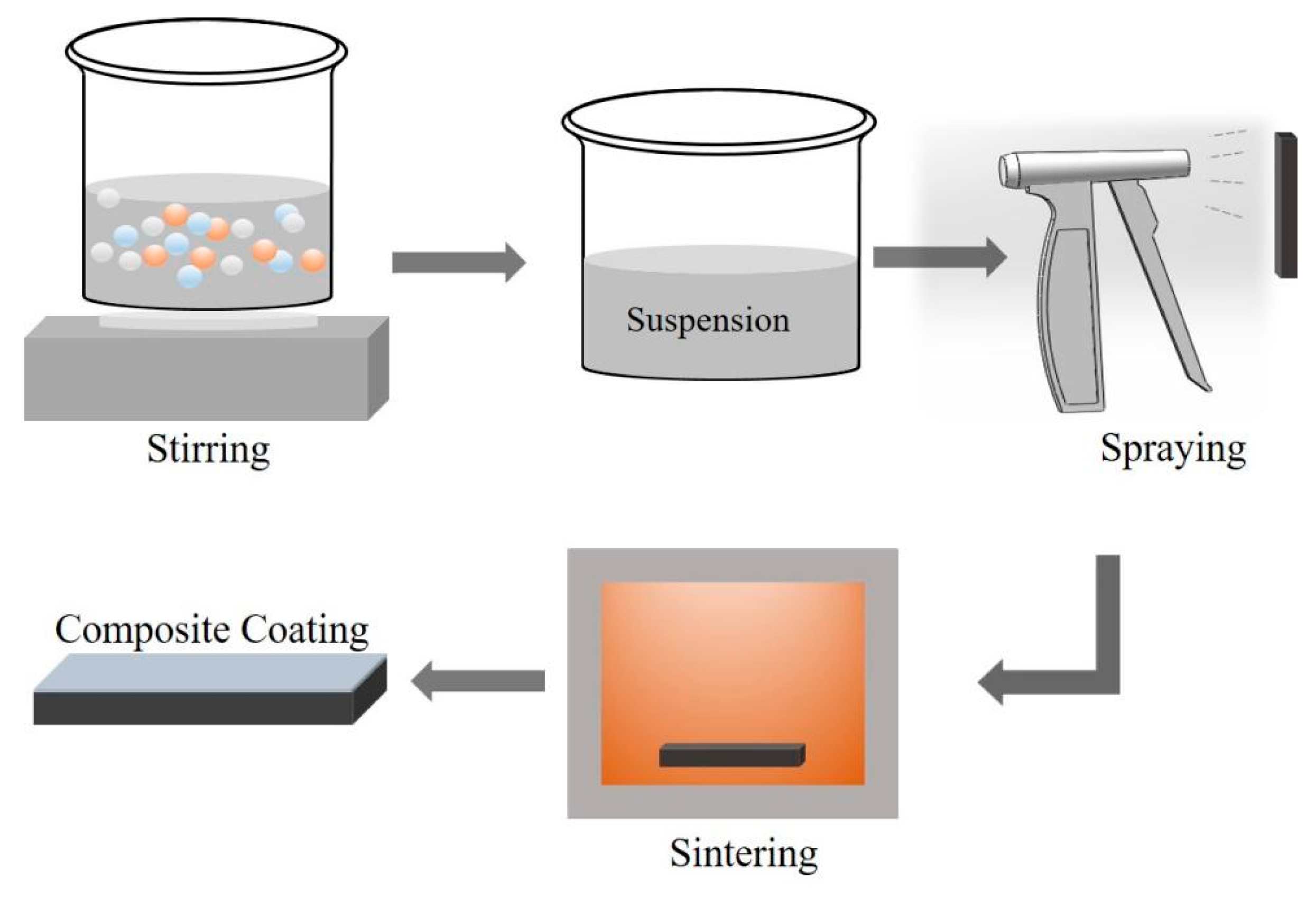Coatings 16 00356 g004 Coatings 16 00356 g004