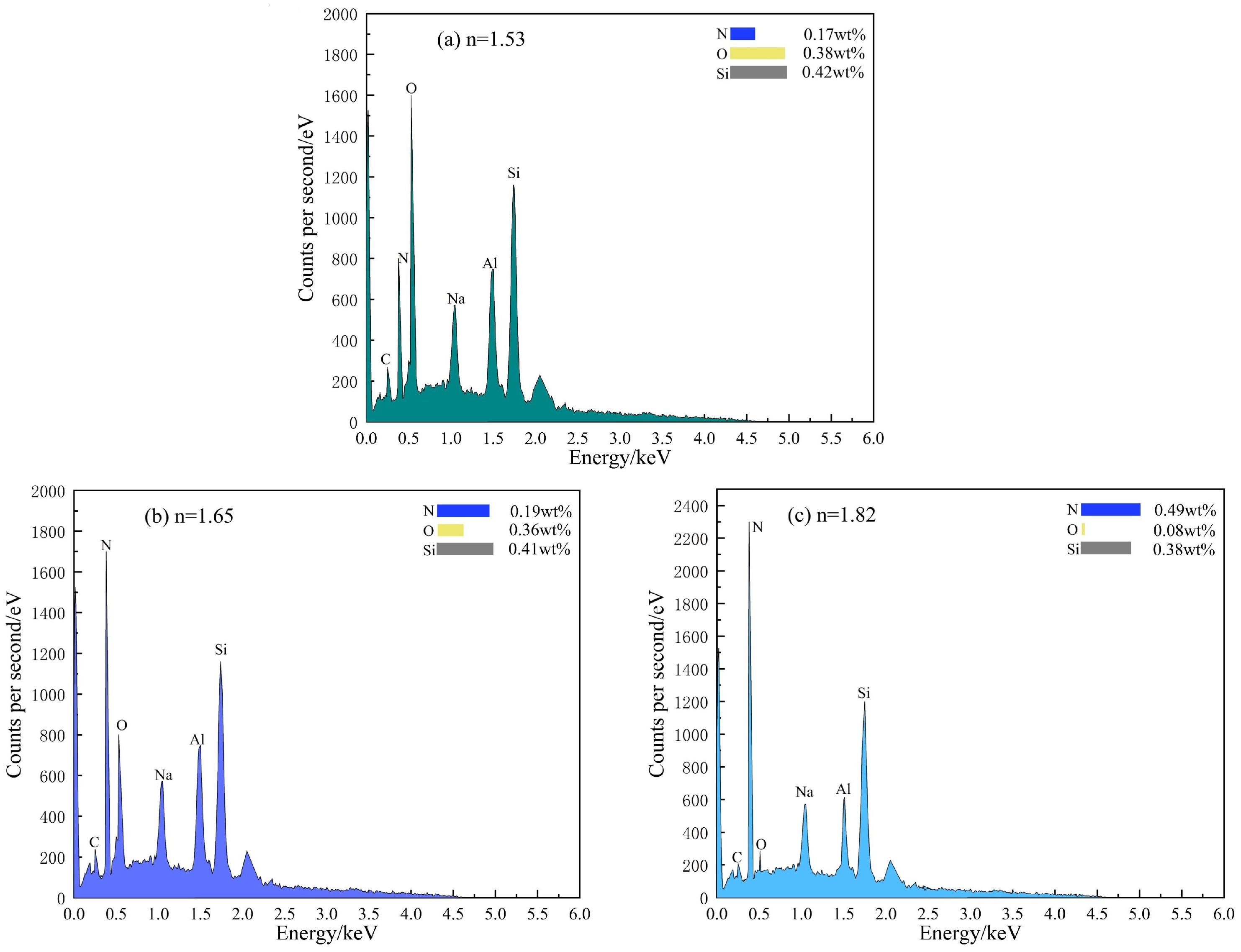 Coatings 16 00360 g005 Coatings 16 00360 g005
