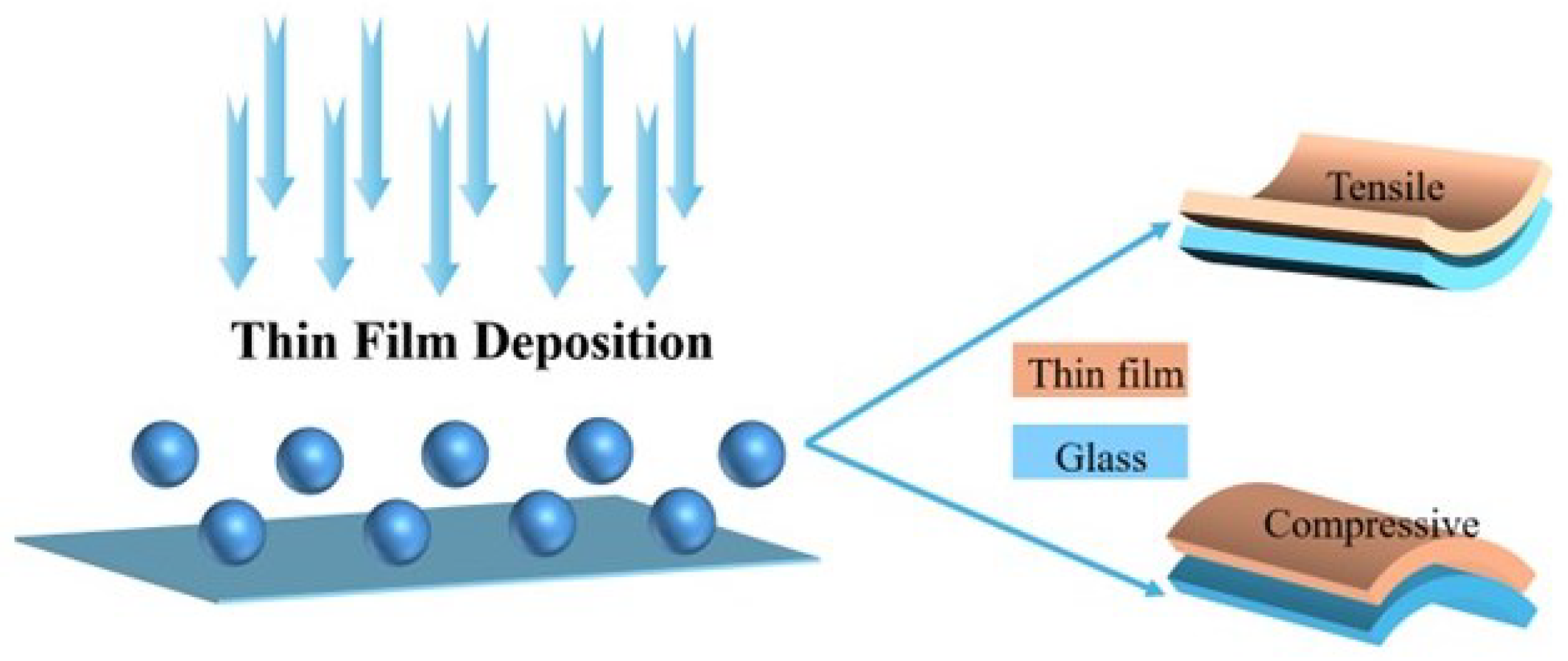 Coatings 16 00360 g008 Coatings 16 00360 g008
