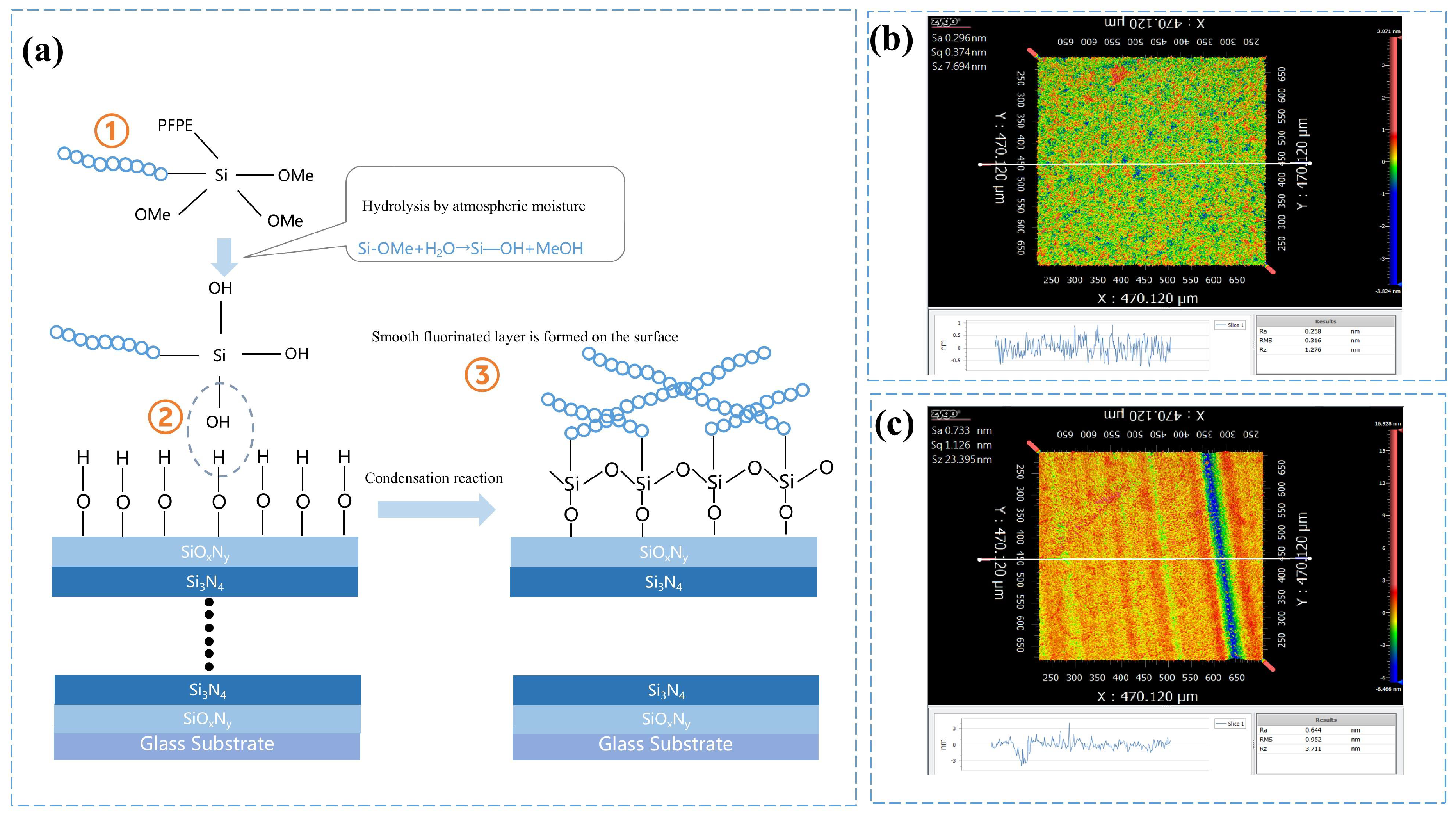 Coatings 16 00360 g012 Coatings 16 00360 g012