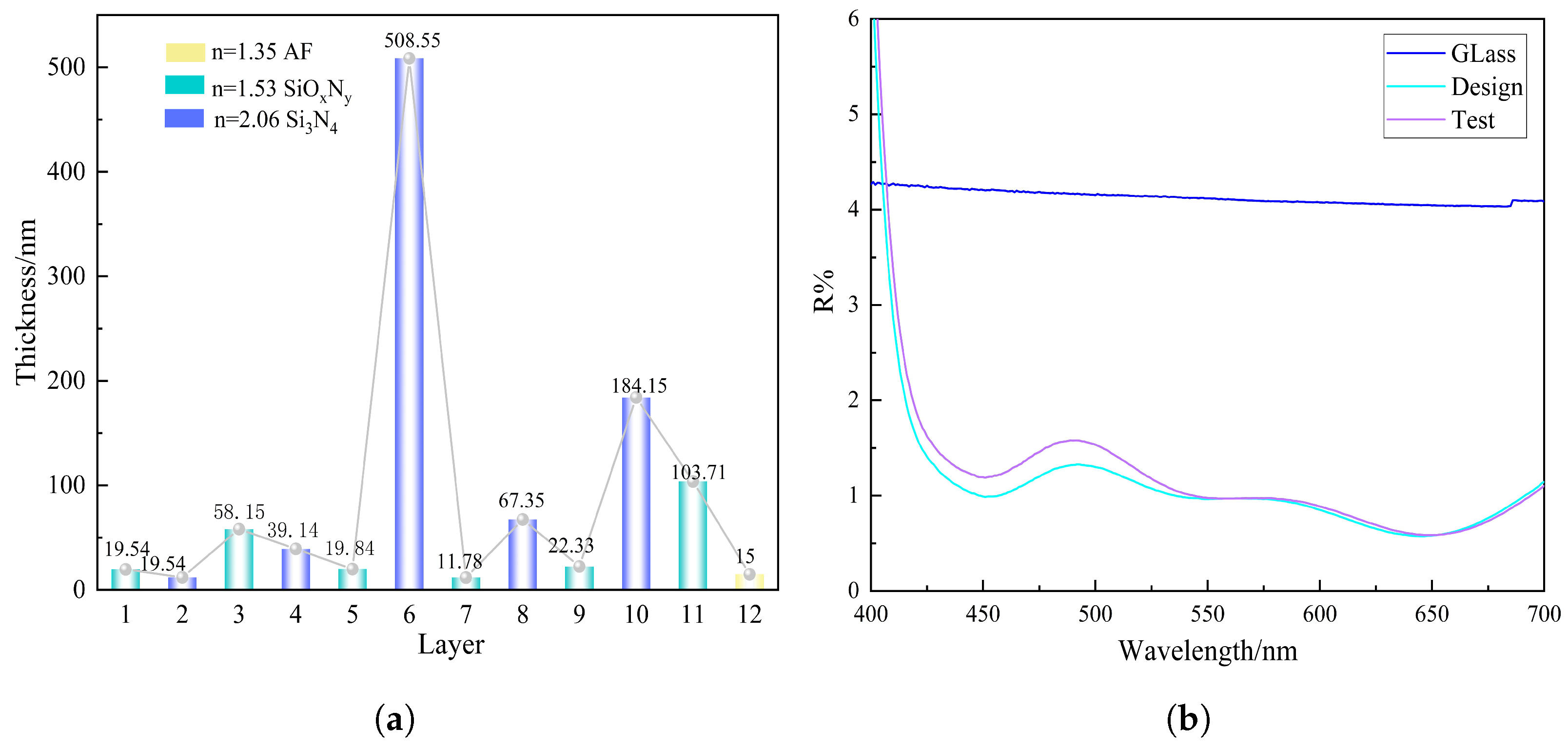 Coatings 16 00360 g013 Coatings 16 00360 g013