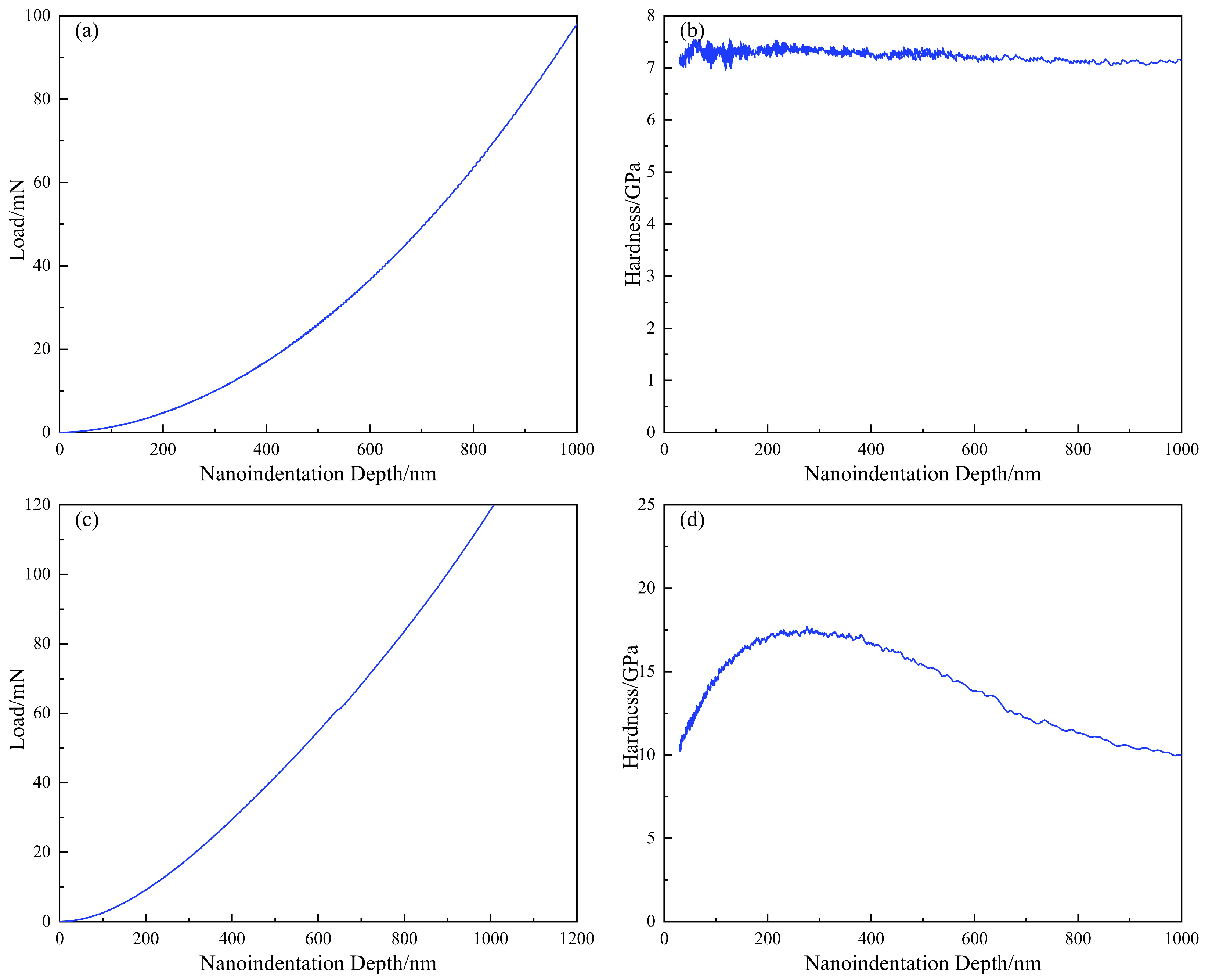 Coatings 16 00360 g014 Coatings 16 00360 g014