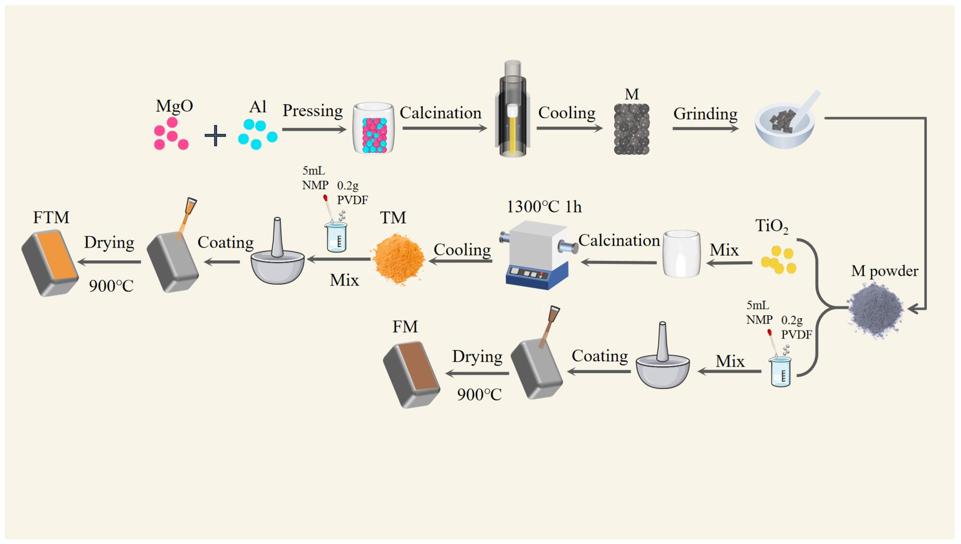 Coatings 16 00368 g001