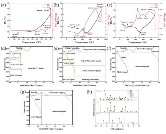 Coatings 16 00368 g003
