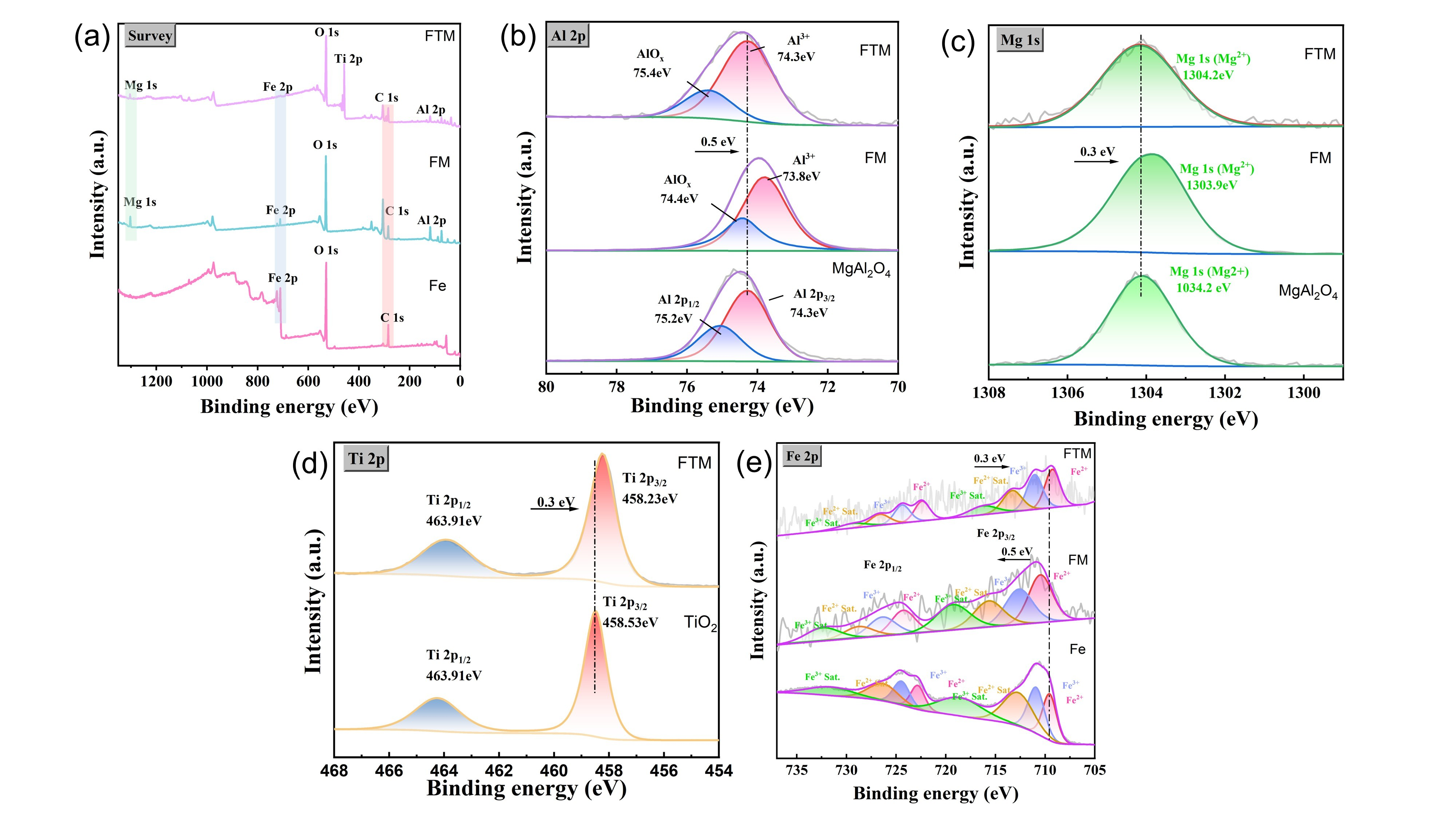Coatings 16 00368 g005