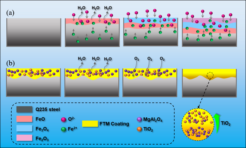 Coatings 16 00368 g006
