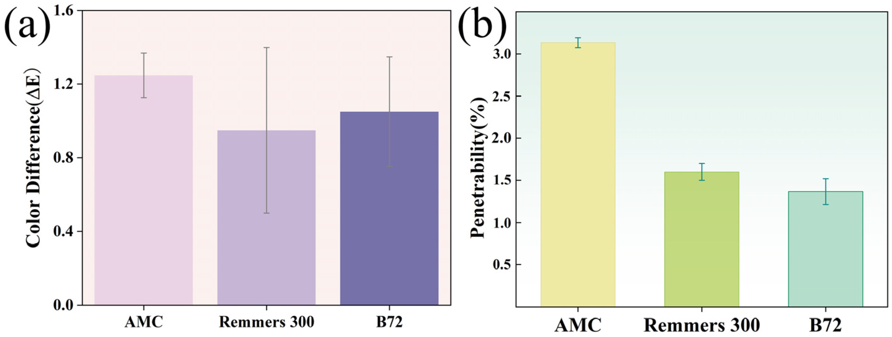 Coatings 16 00387 g005