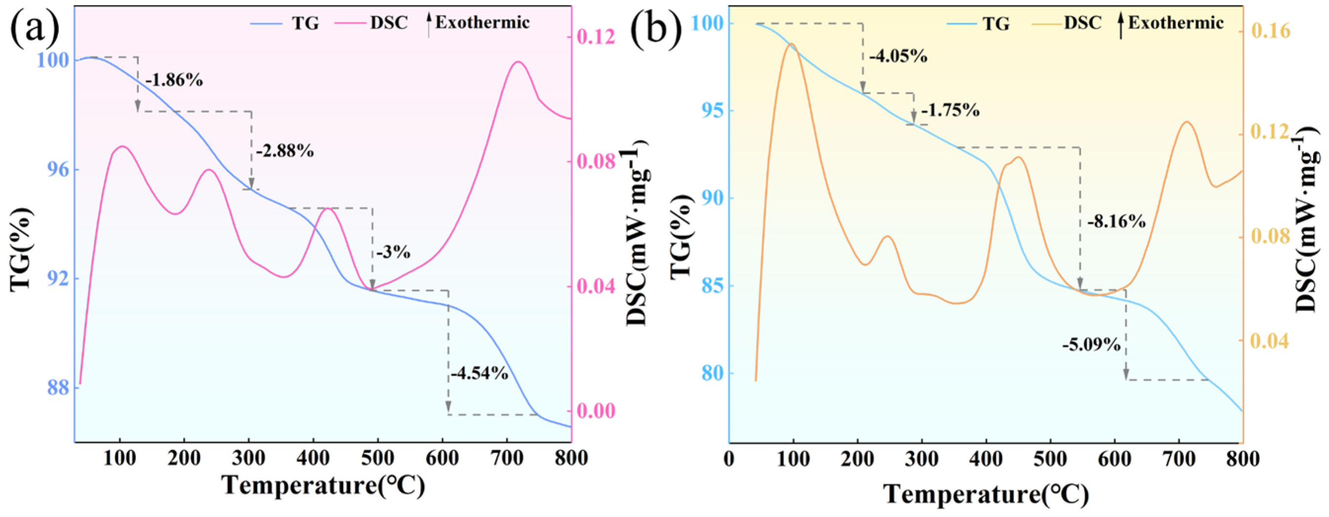 Coatings 16 00387 g013