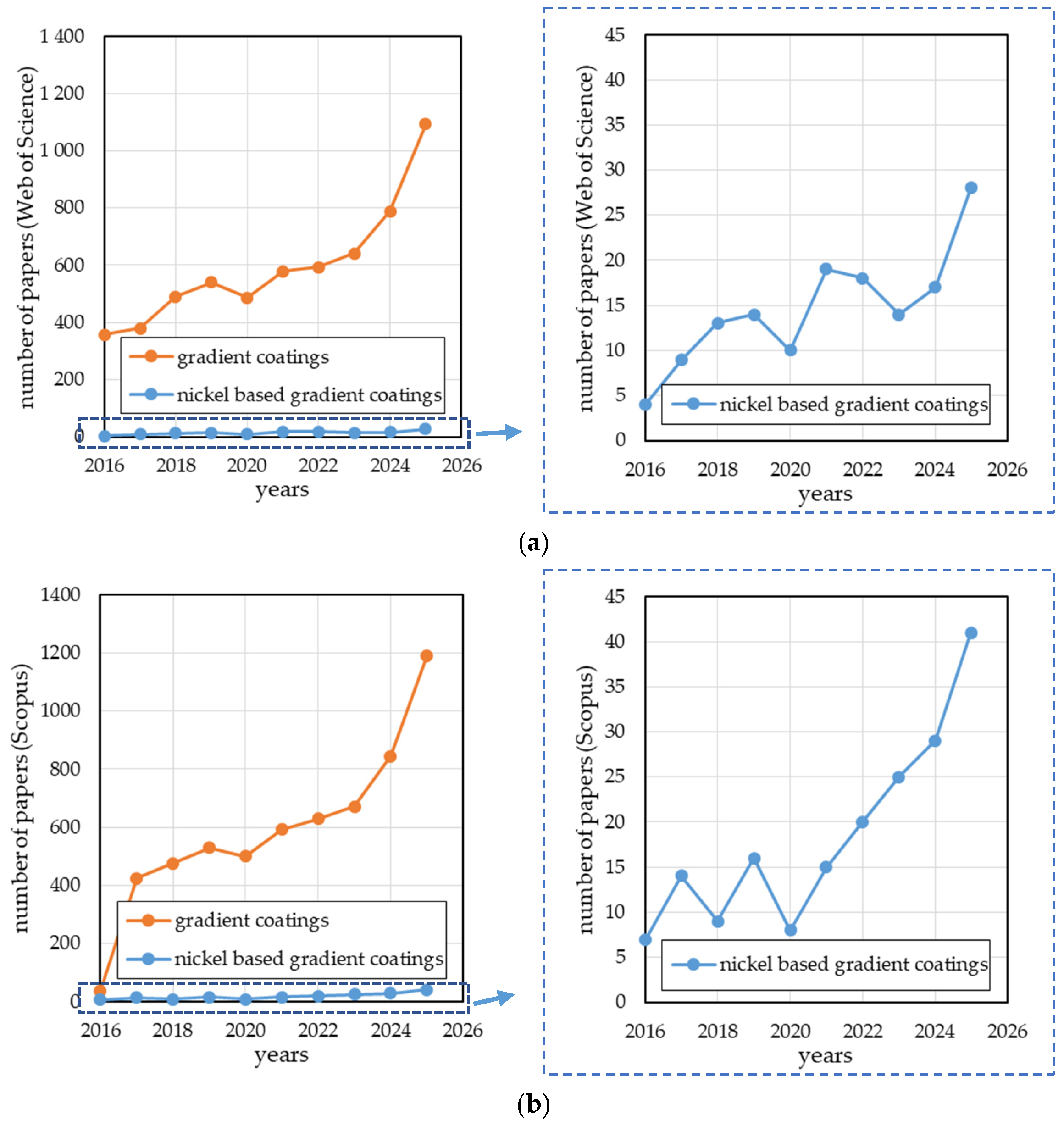 Coatings 16 00397 g001