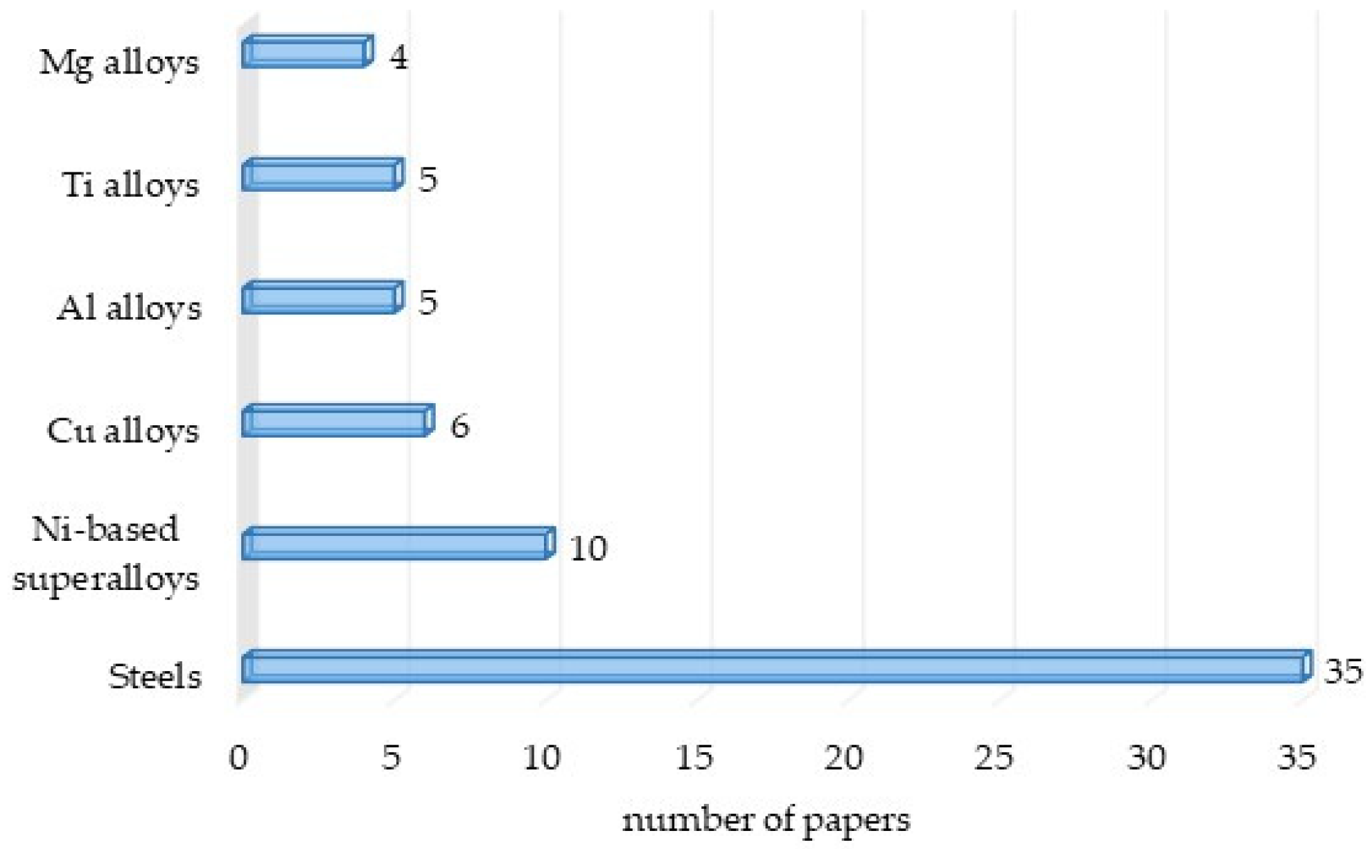 Coatings 16 00397 g003