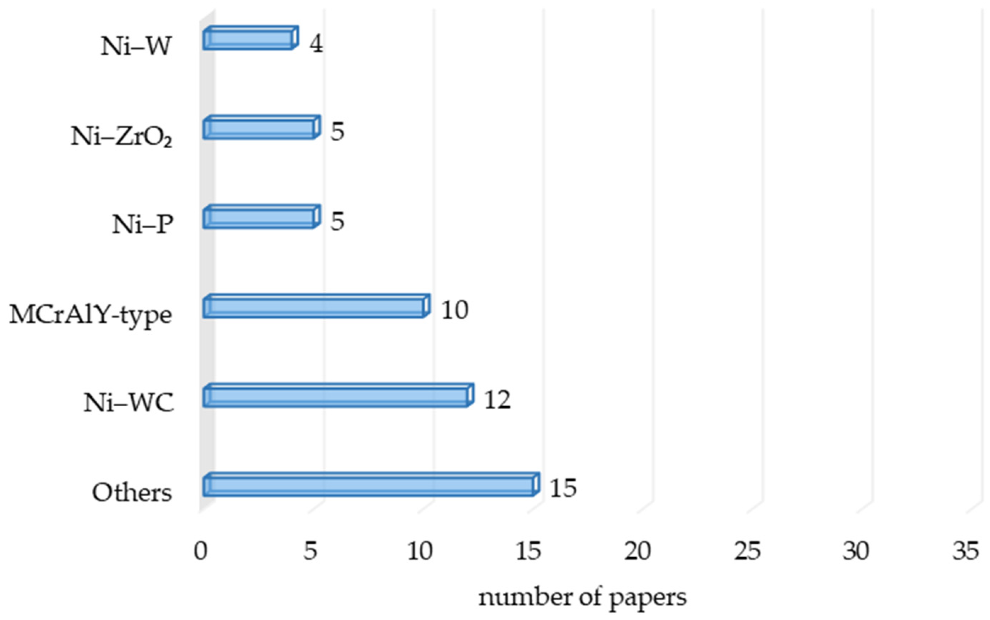 Coatings 16 00397 g004
