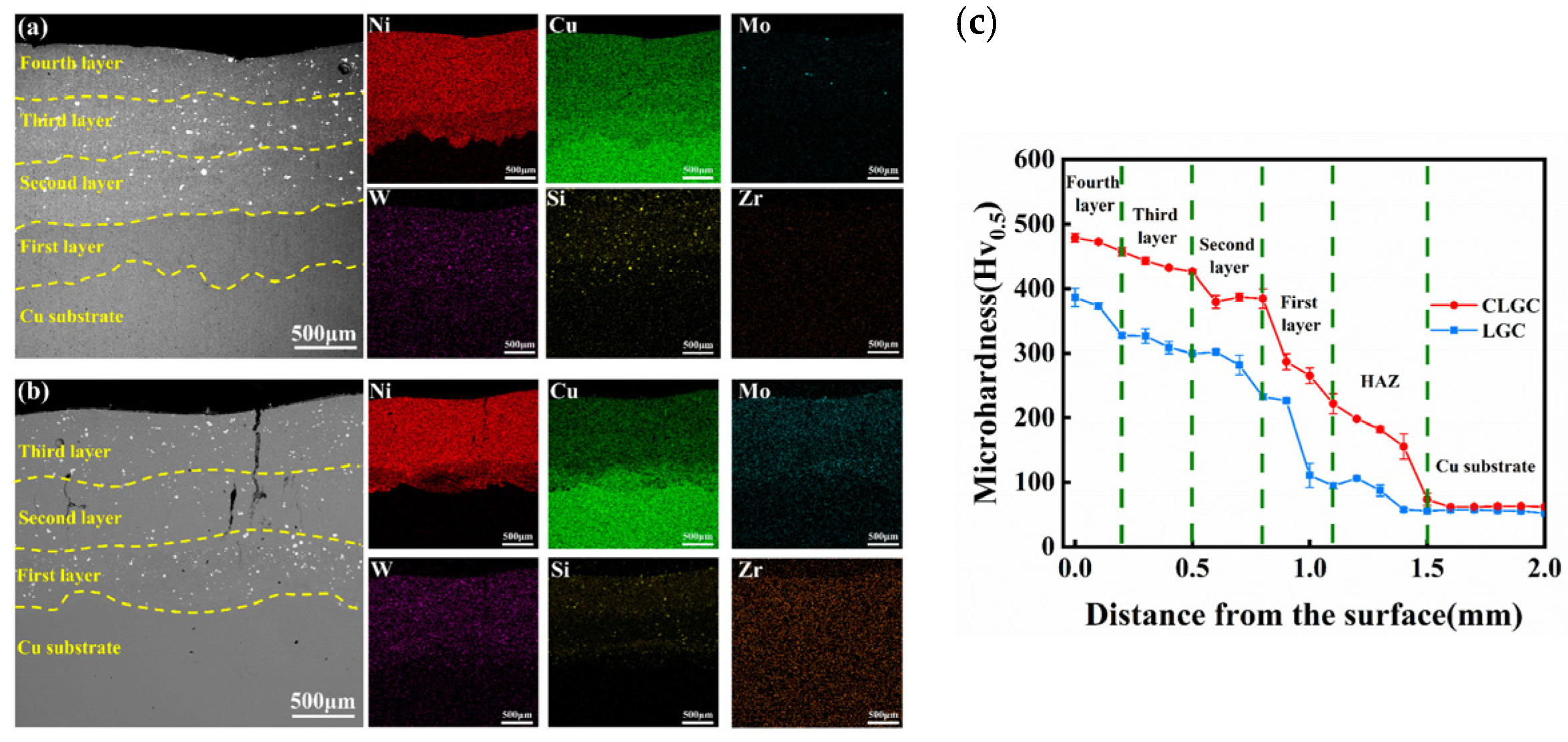 Coatings 16 00397 g005