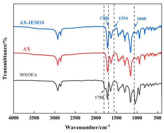 Coatings 16 00463 g005