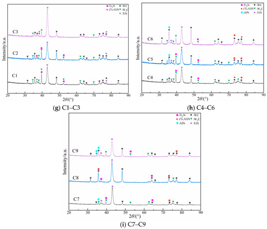 Coatings 16 00470 g0a2b
