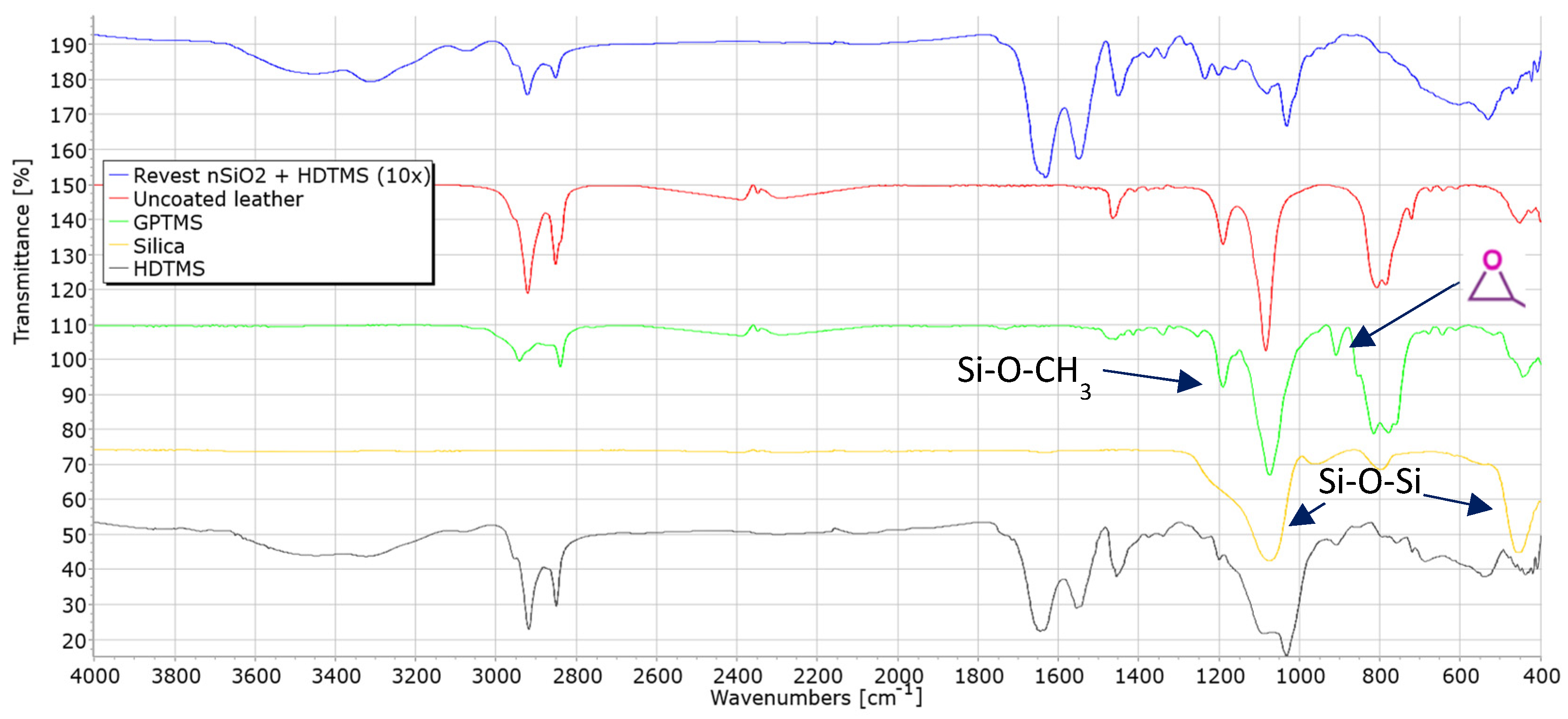 Coatings 16 00471 g004 Coatings 16 00471 g004
